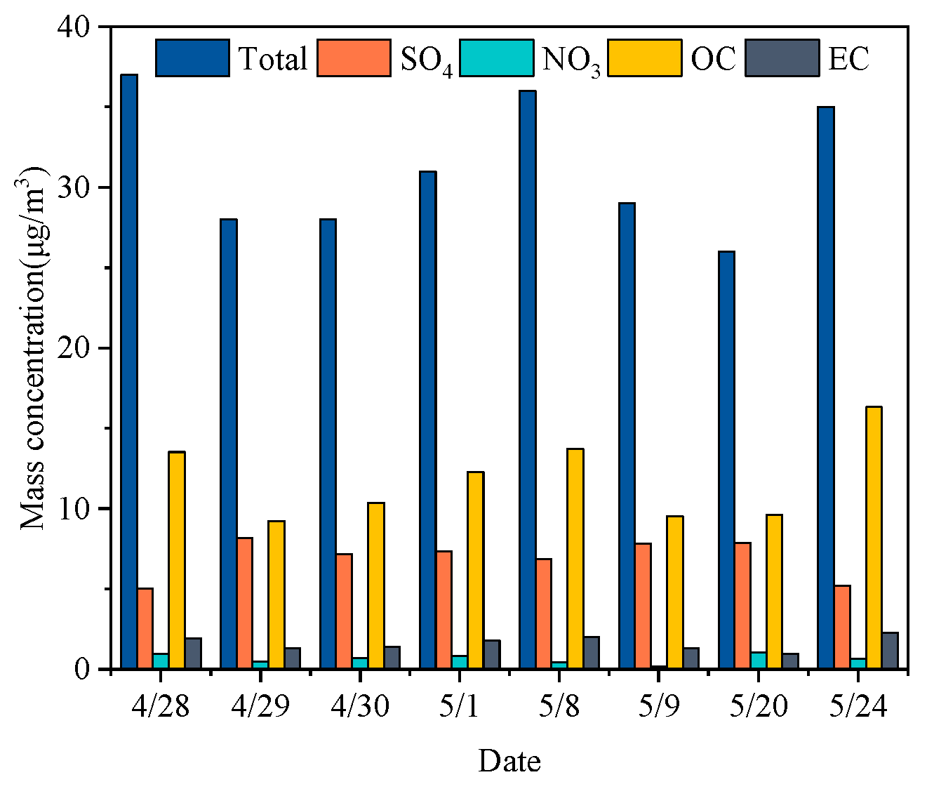 Environsciproc 27 00031 g002