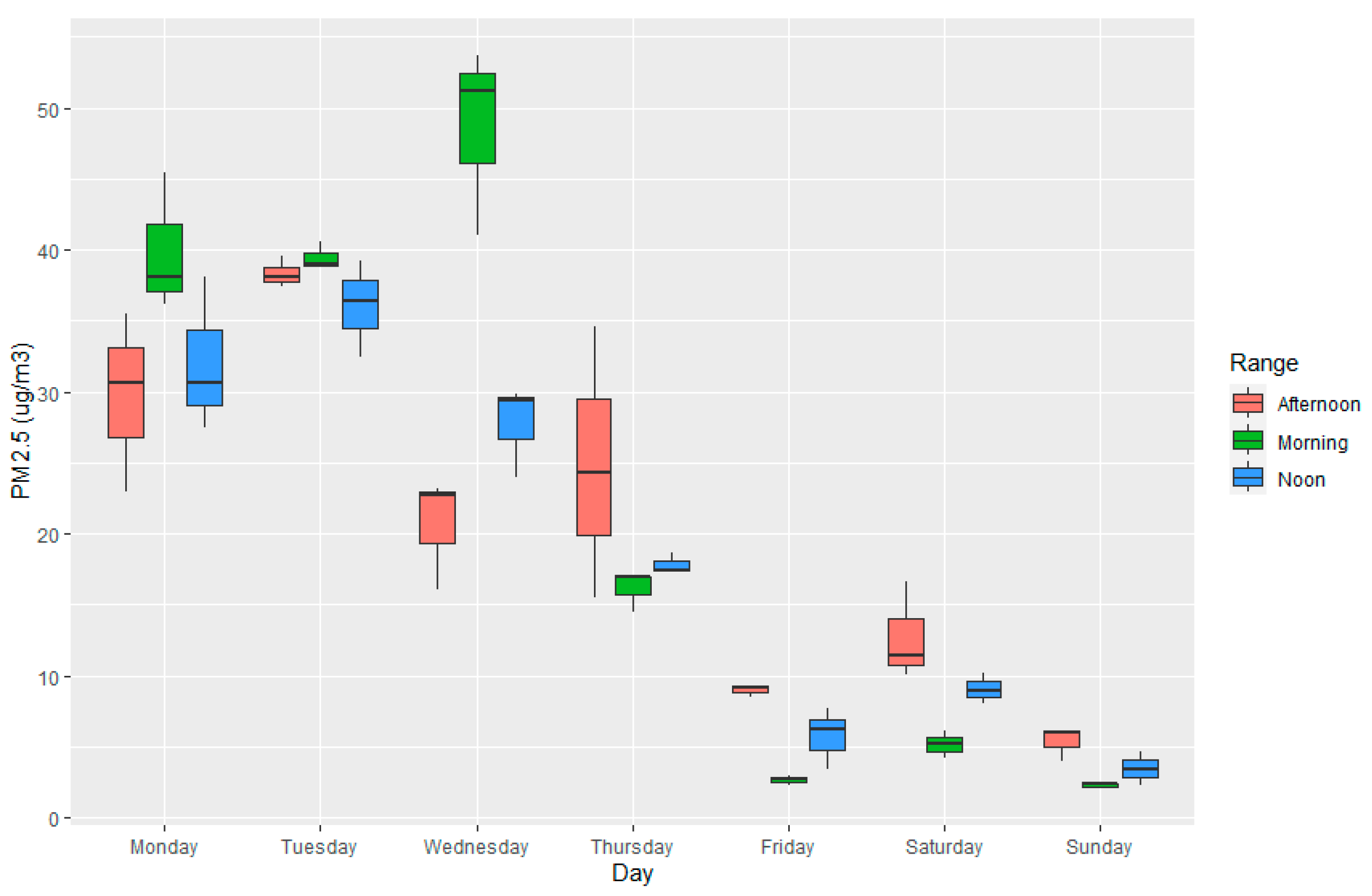 Environsciproc 27 00032 g002