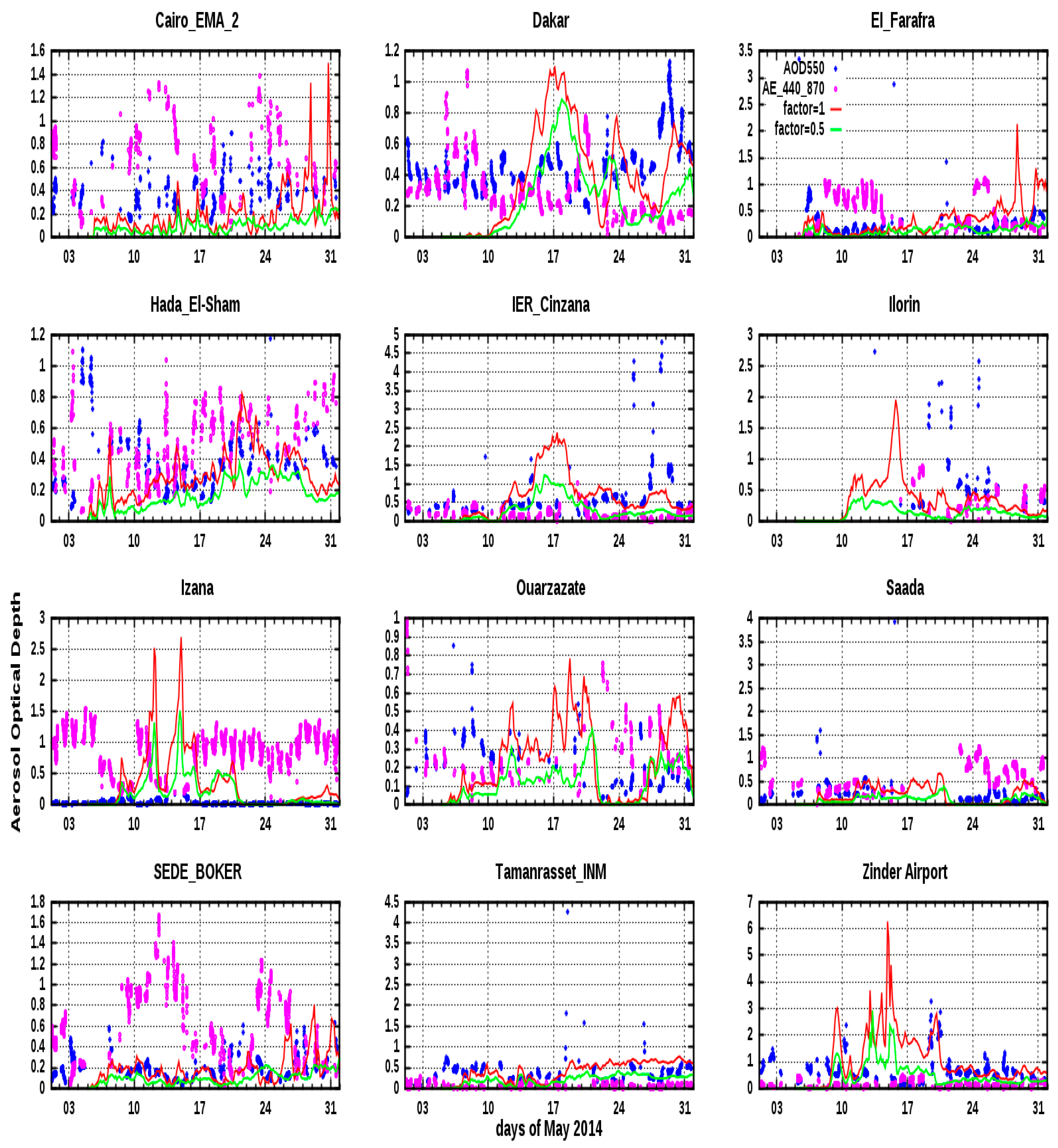 Environsciproc 27 00035 g003