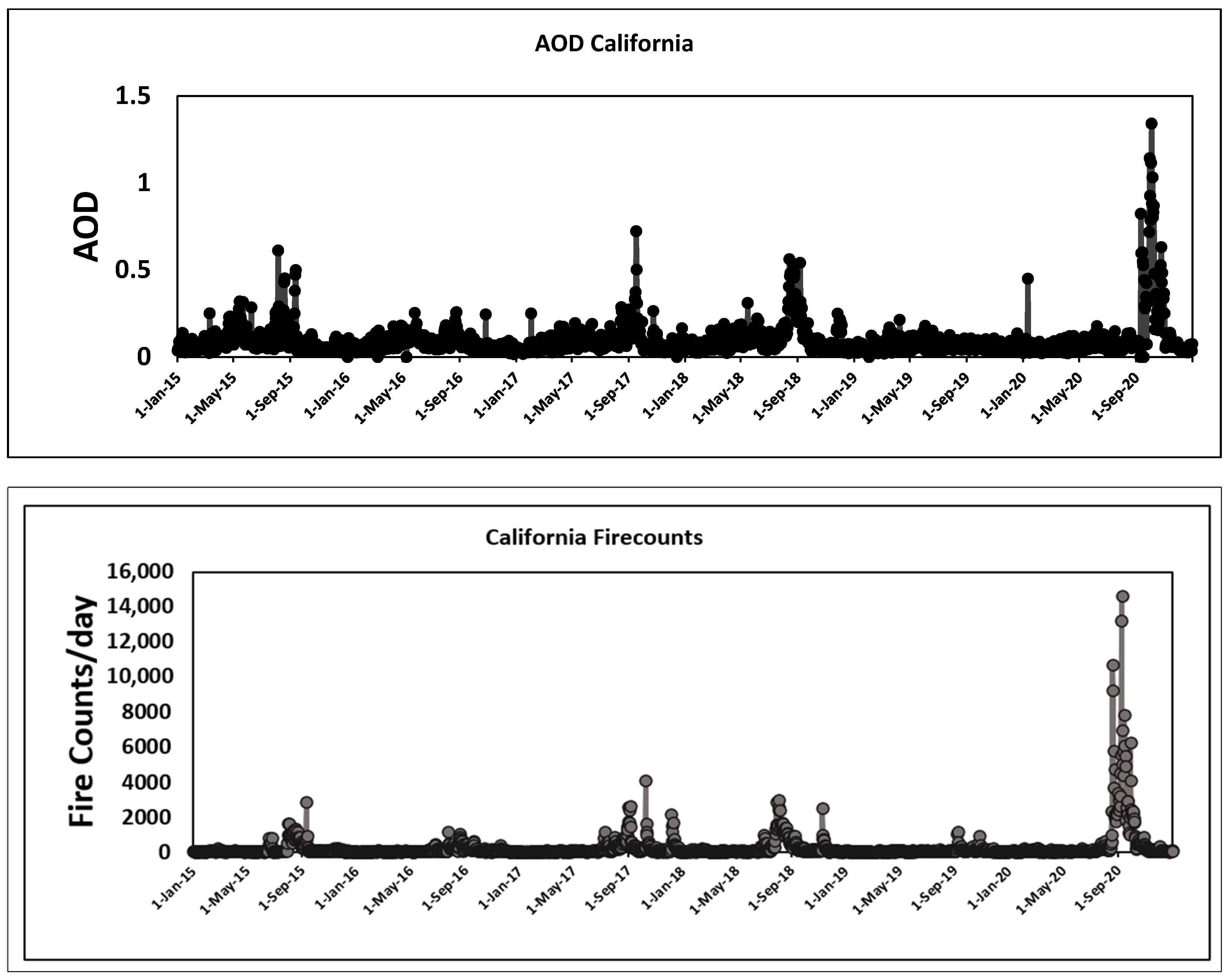 Environsciproc 27 00036 g001