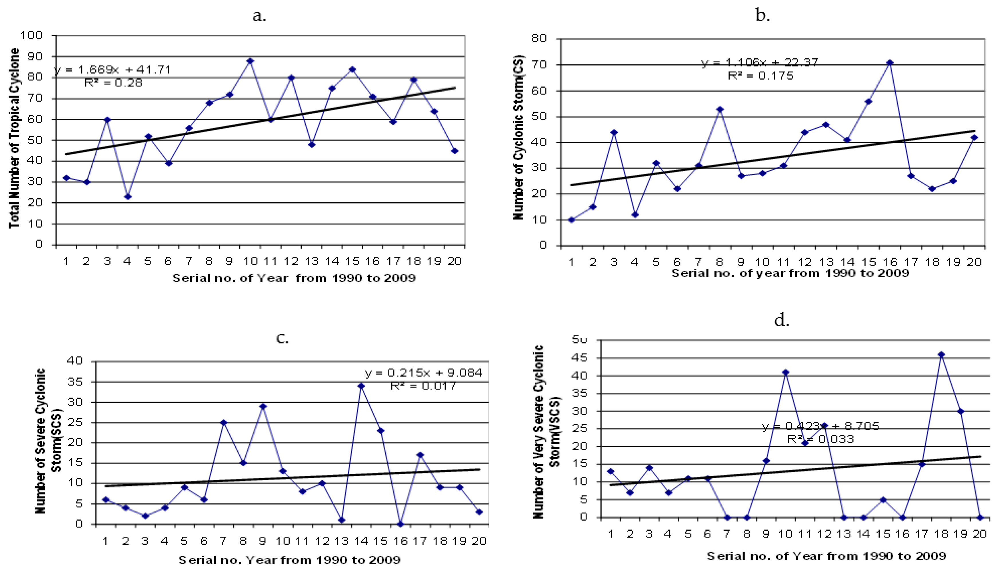 Environsciproc 27 00037 g001