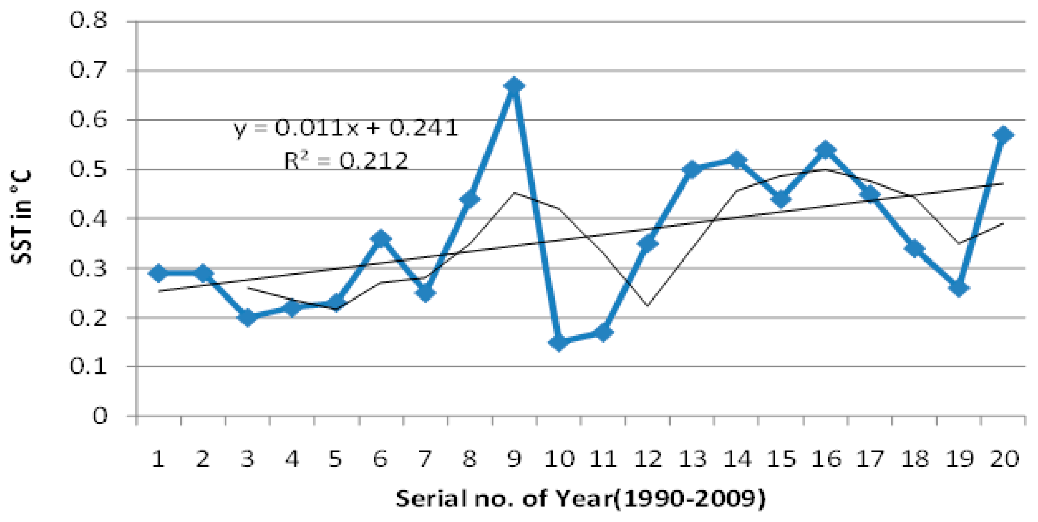 Environsciproc 27 00037 g003