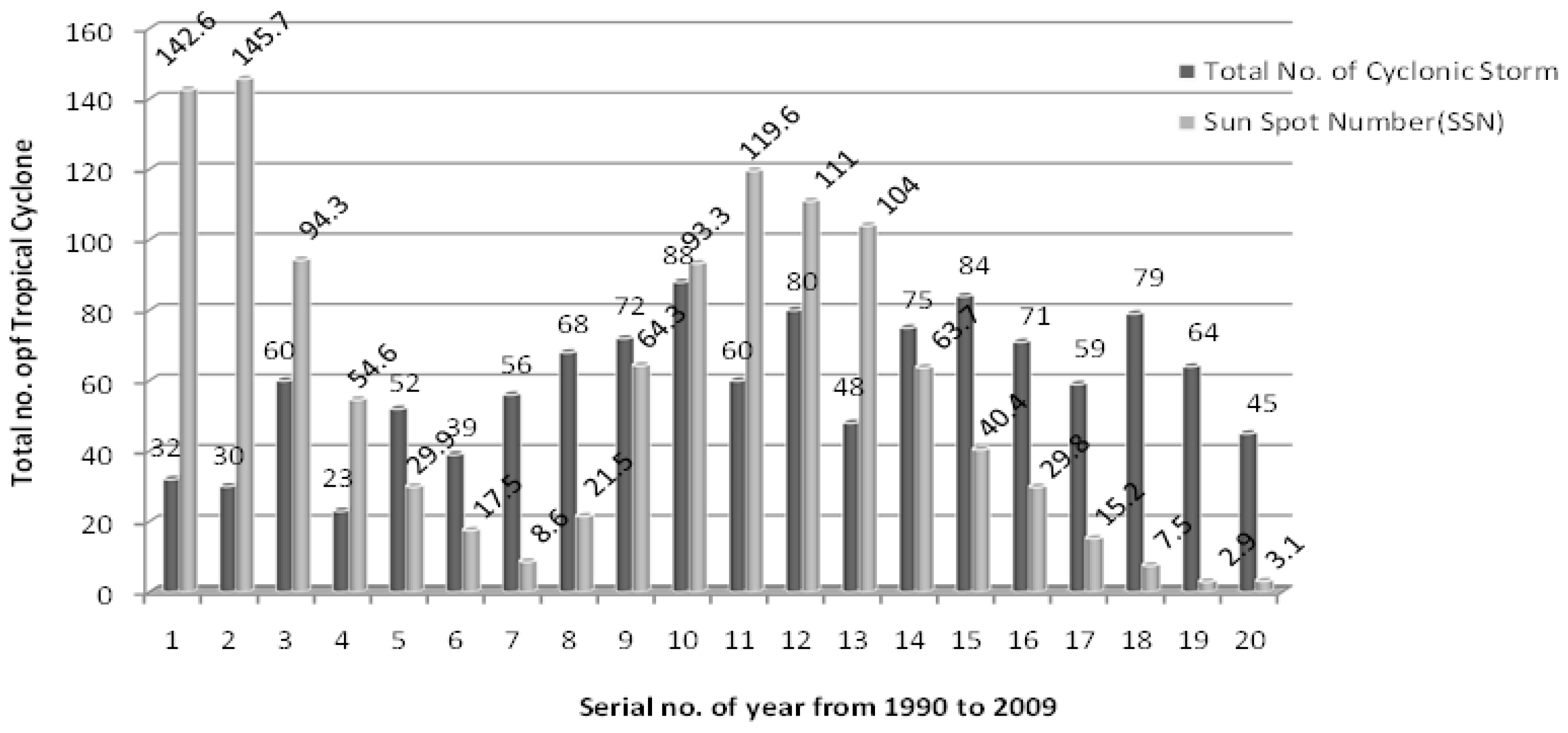 Environsciproc 27 00037 g005