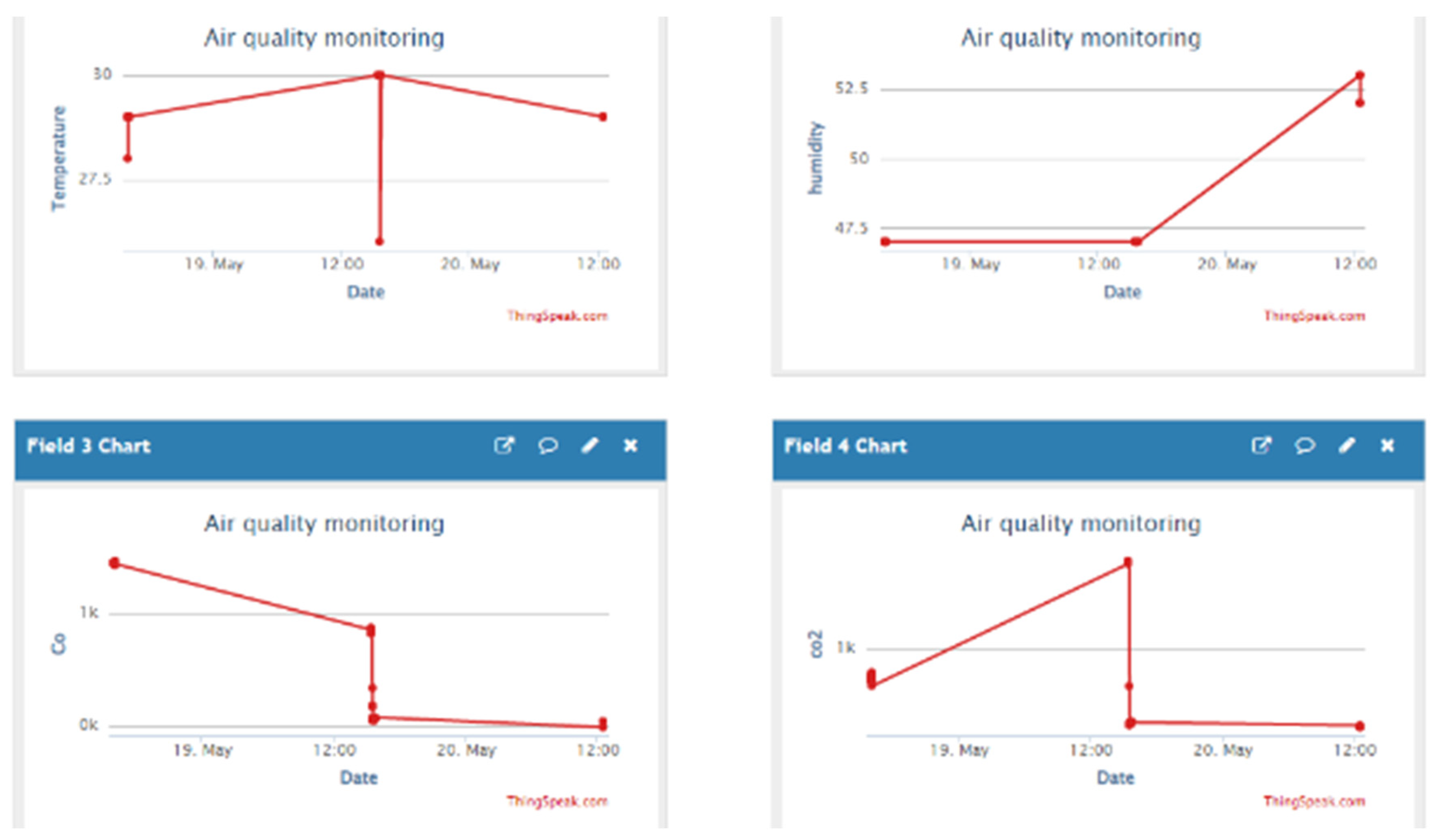 Environsciproc 27 00038 g004