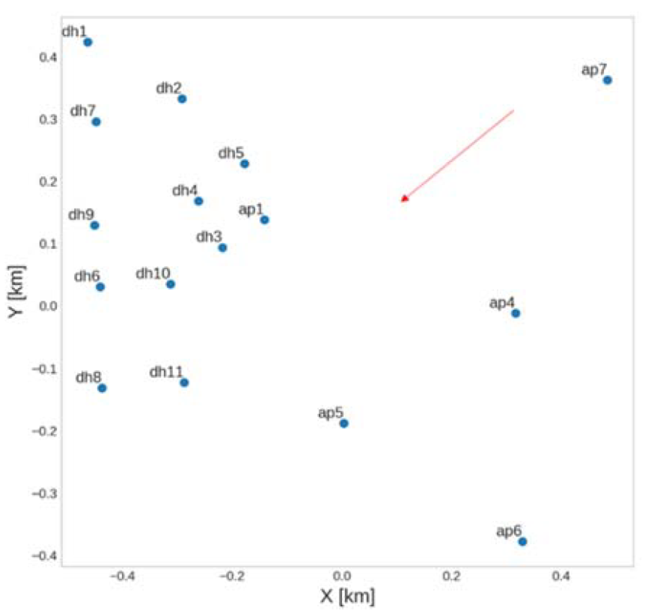 Environsciproc 28 00005 g001