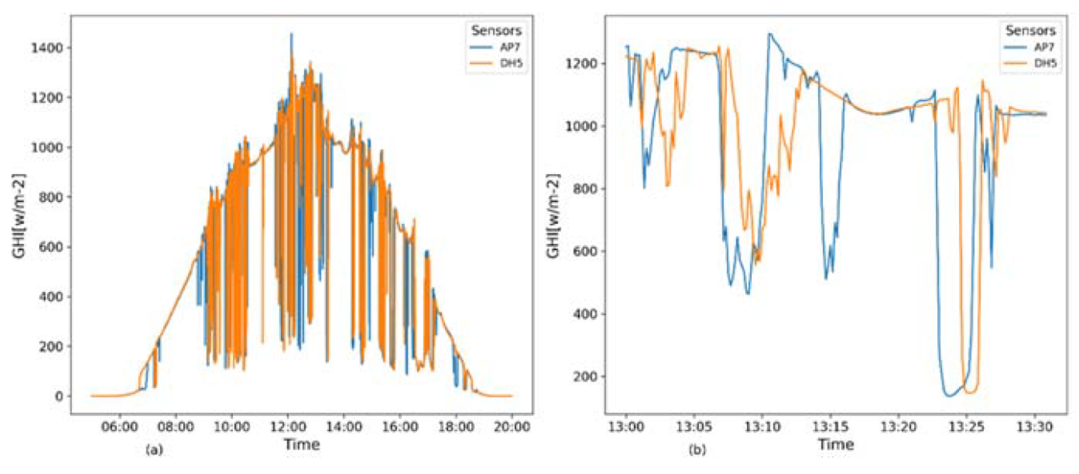 Environsciproc 28 00005 g002