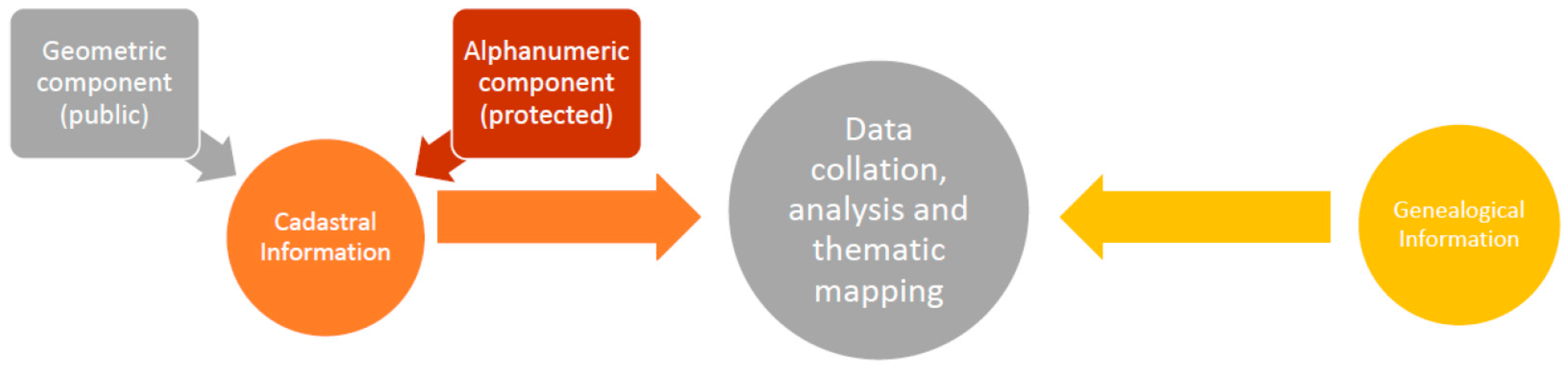 Environsciproc 28 00009 g002