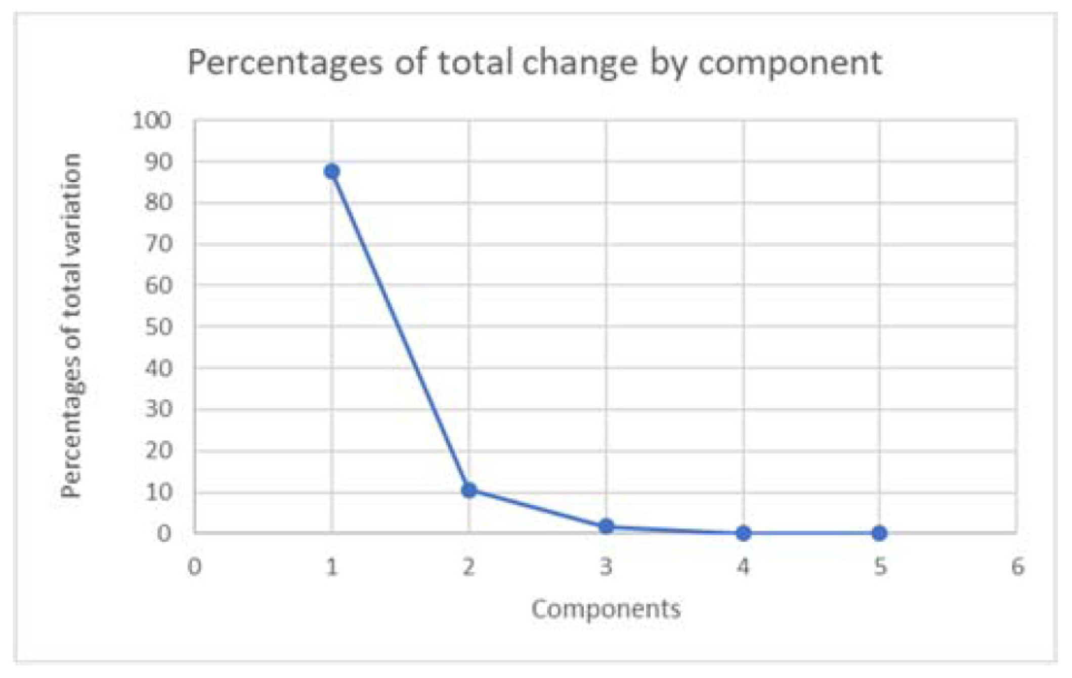 Environsciproc 28 00010 g003