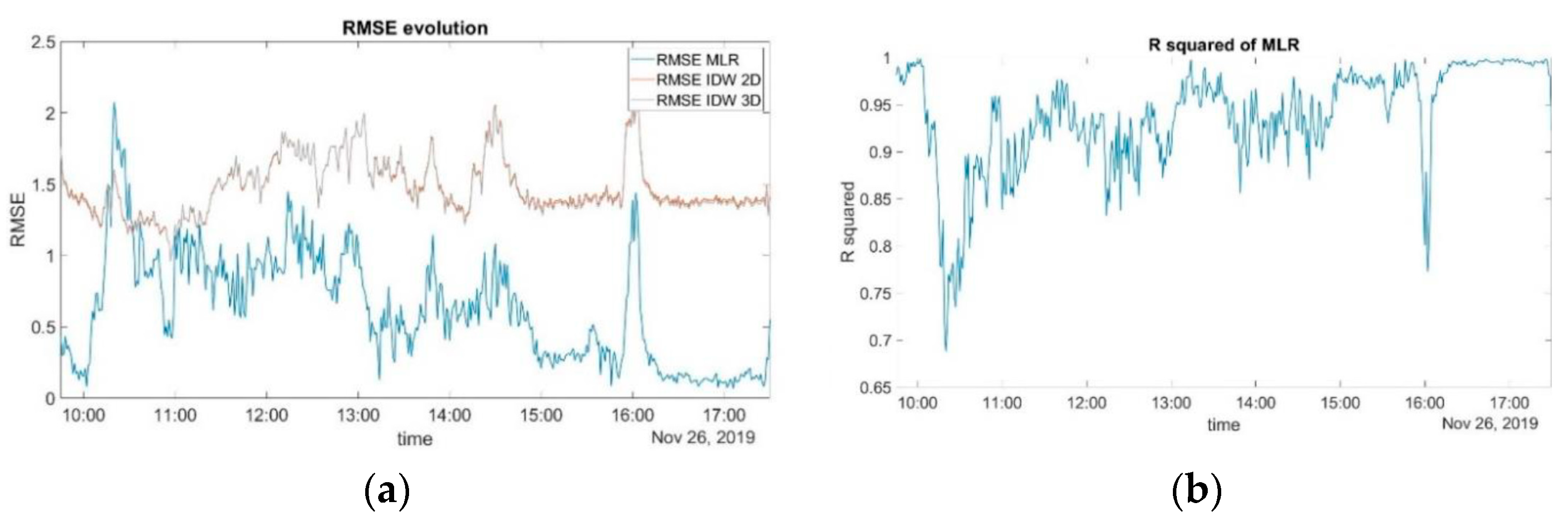 Environsciproc 28 00011 g001