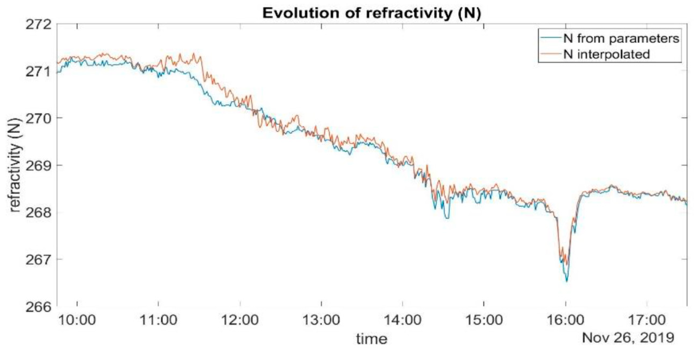Environsciproc 28 00011 g002