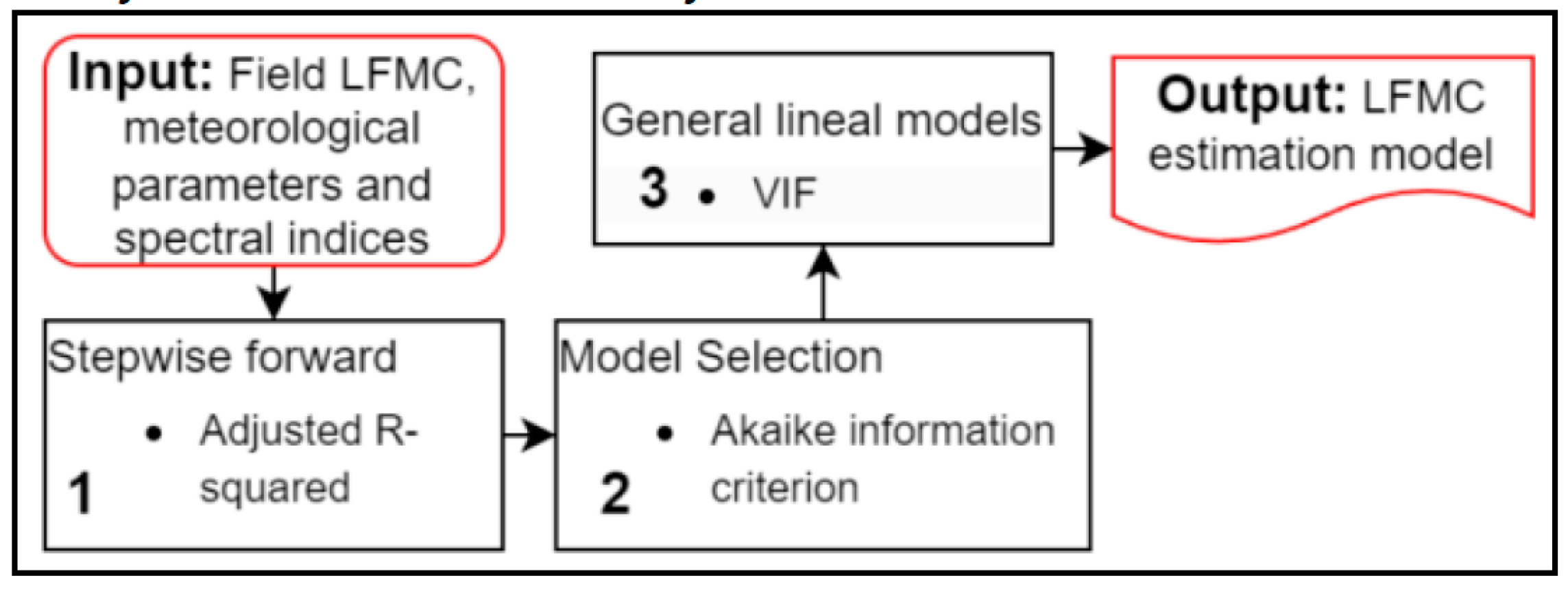 Environsciproc 28 00012 g001