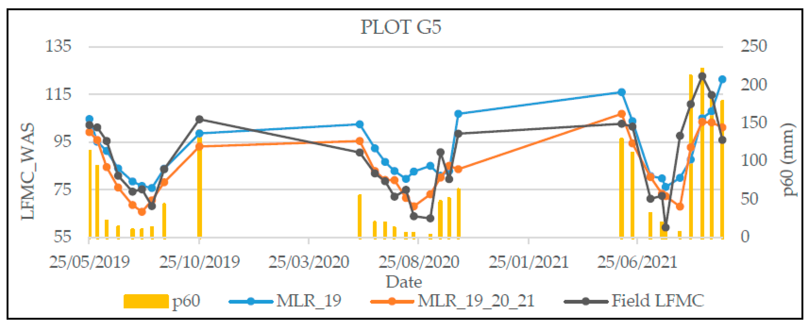 Environsciproc 28 00012 g002