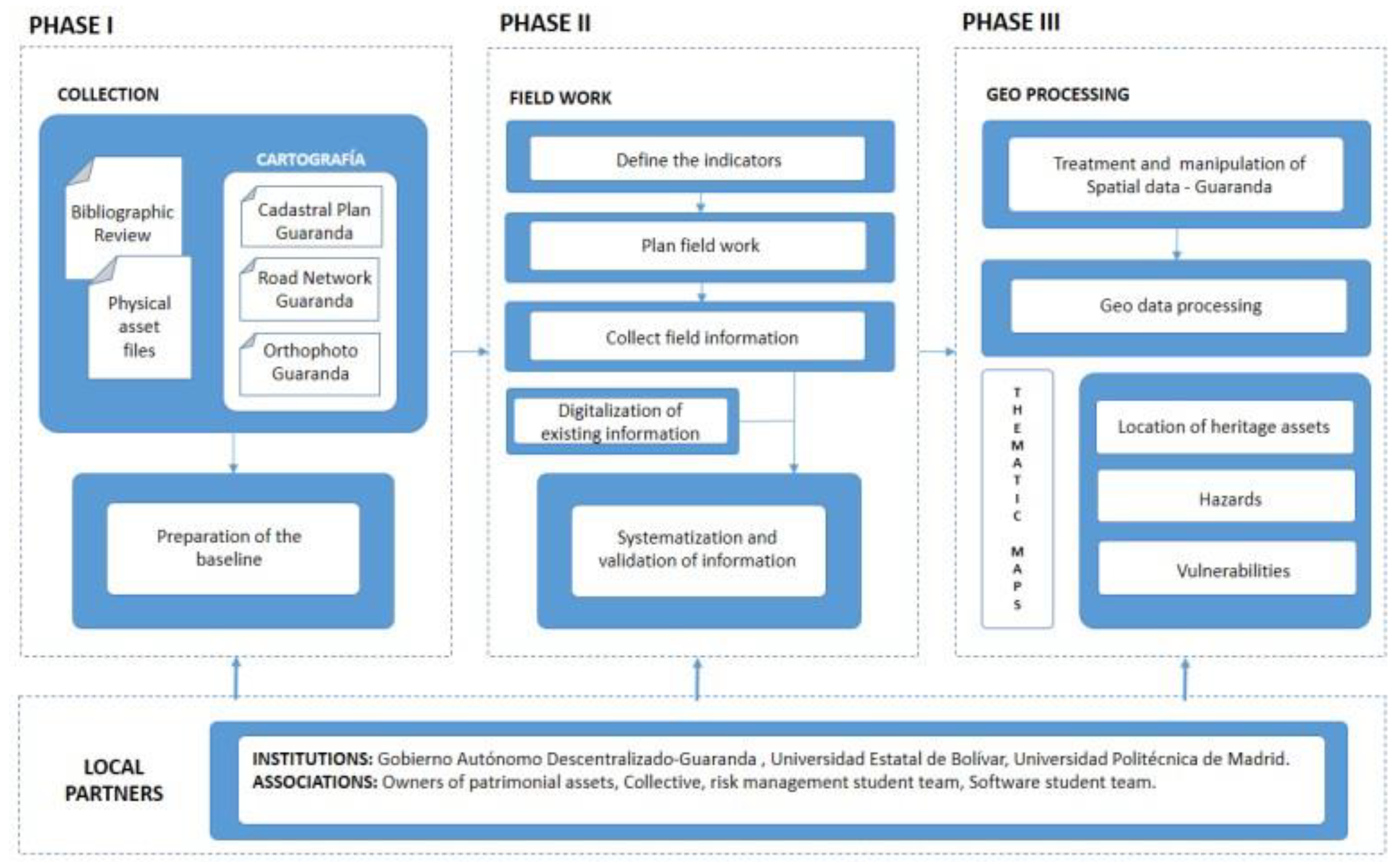 Environsciproc 28 00014 g001
