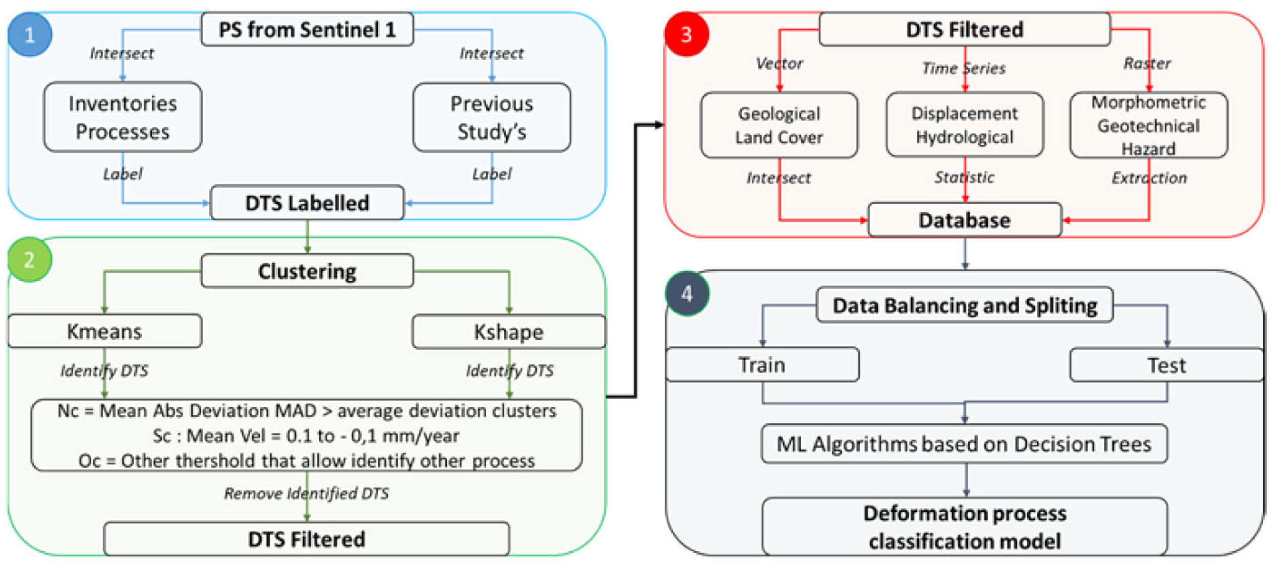 Environsciproc 28 00015 g003