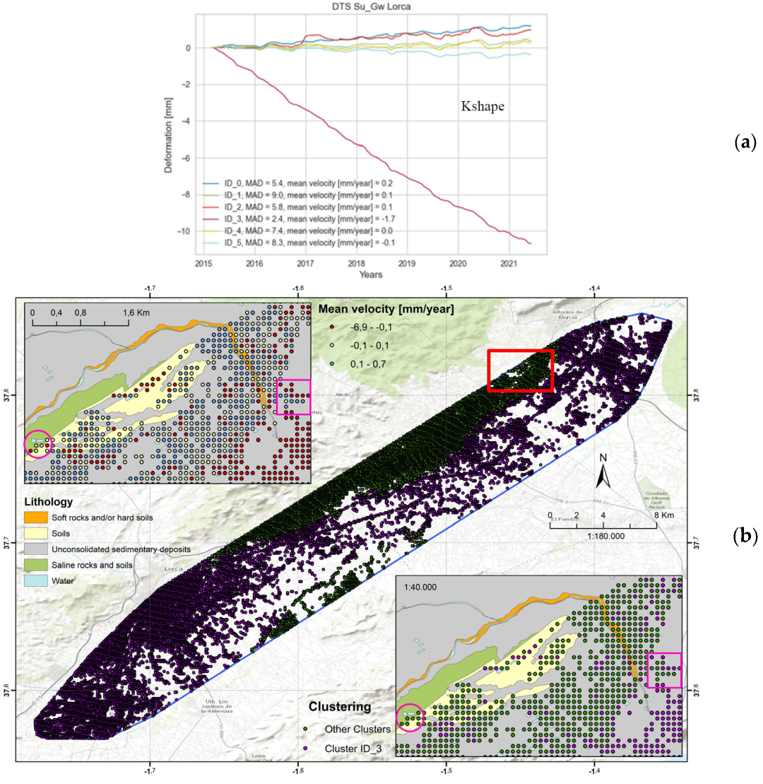 Environsciproc 28 00015 g004