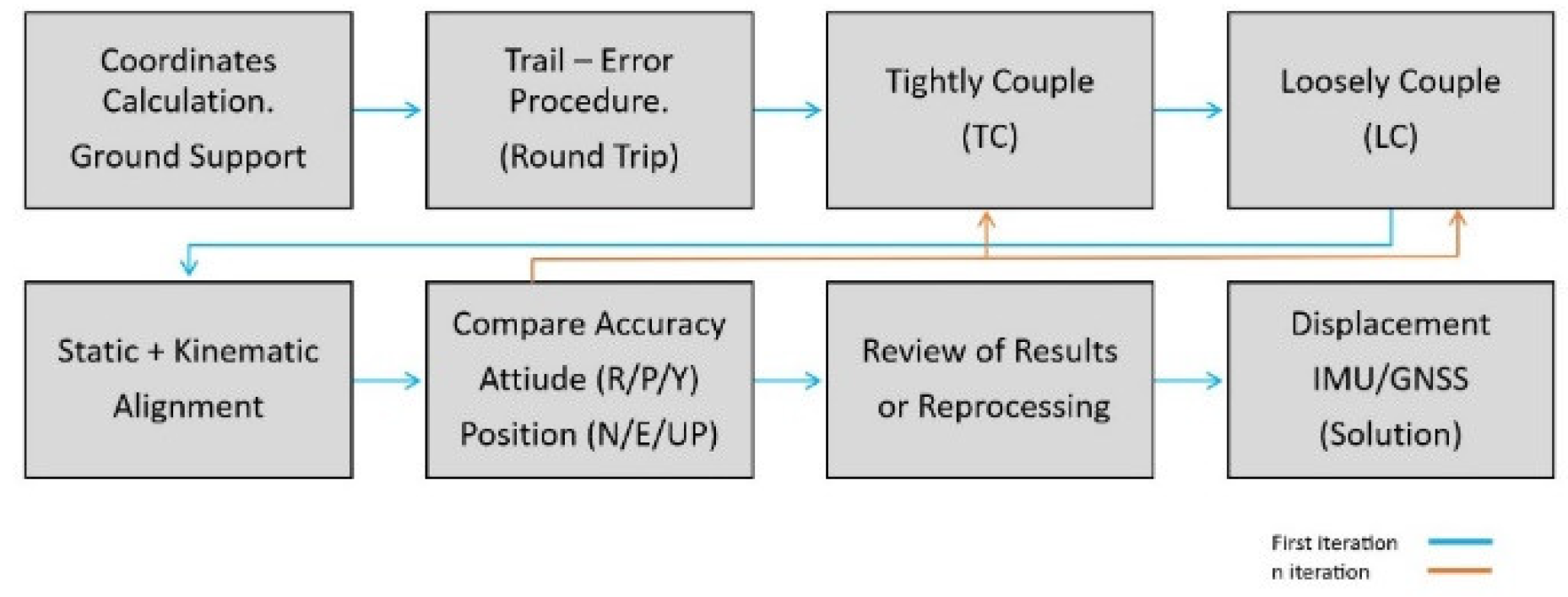 Environsciproc 28 00024 g004