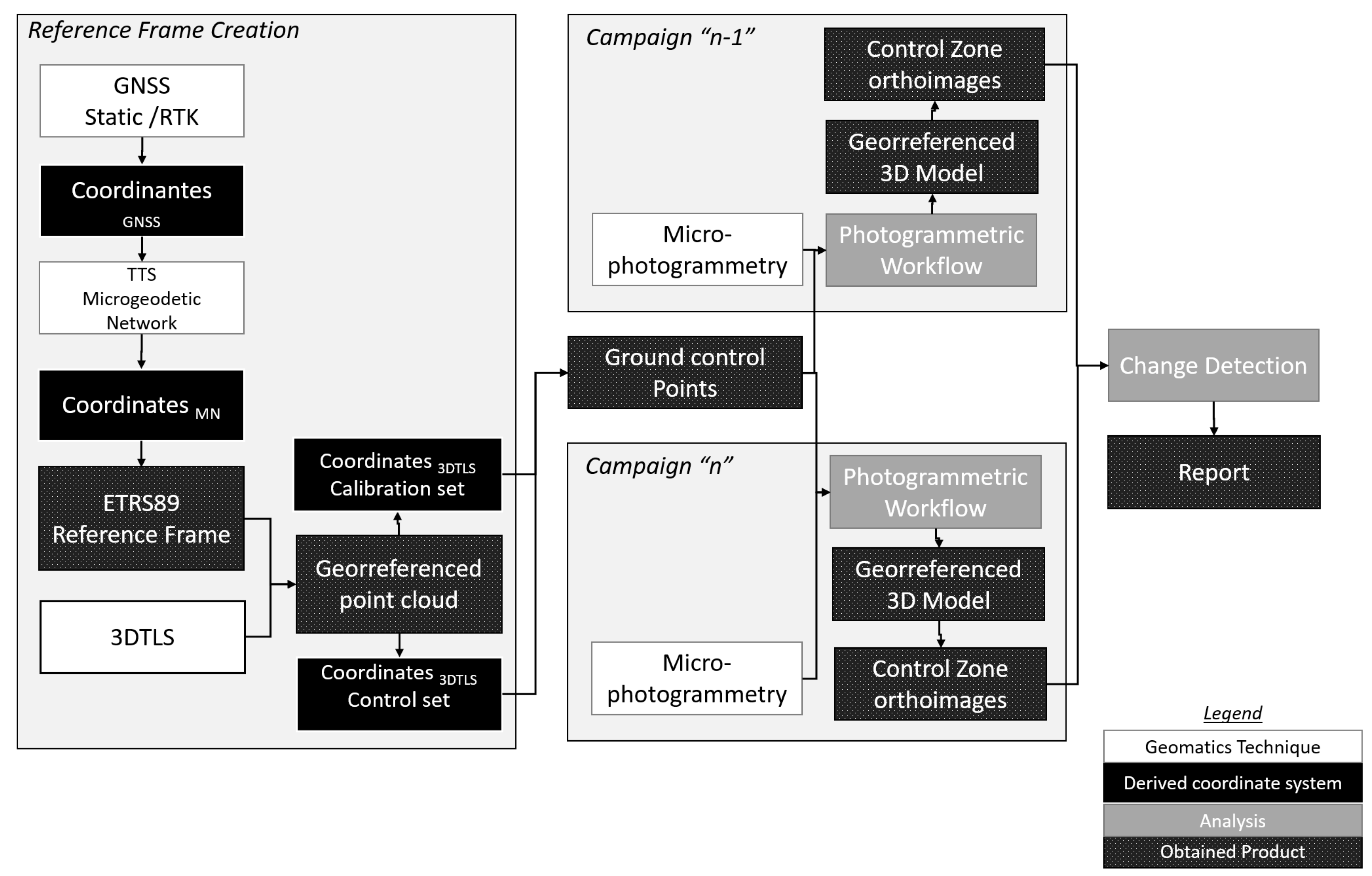 Environsciproc 28 00026 g001