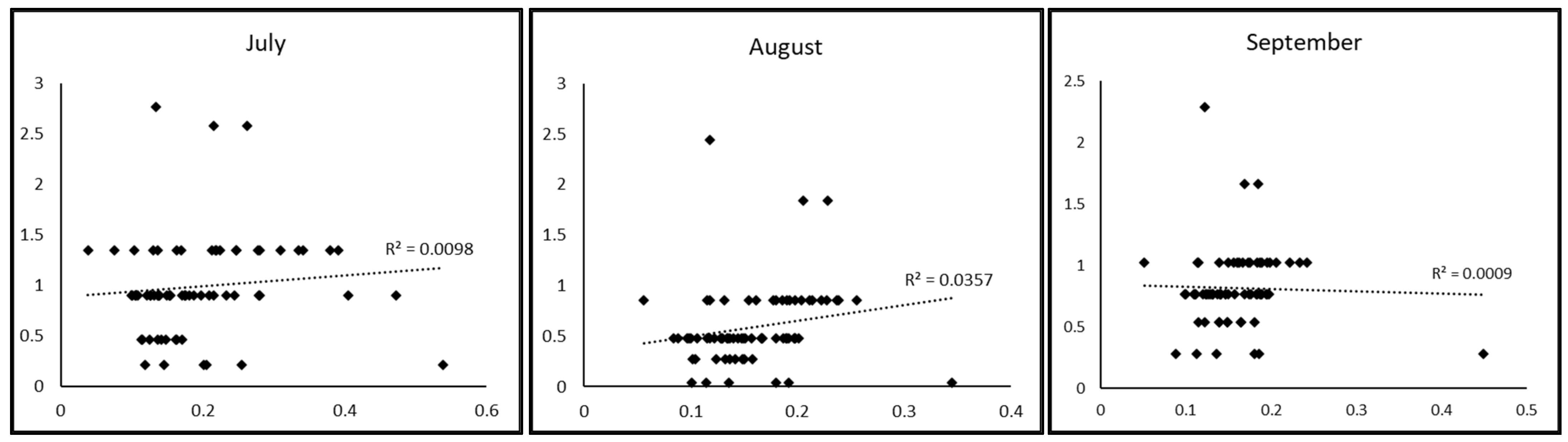 Environsciproc 29 00001 g003