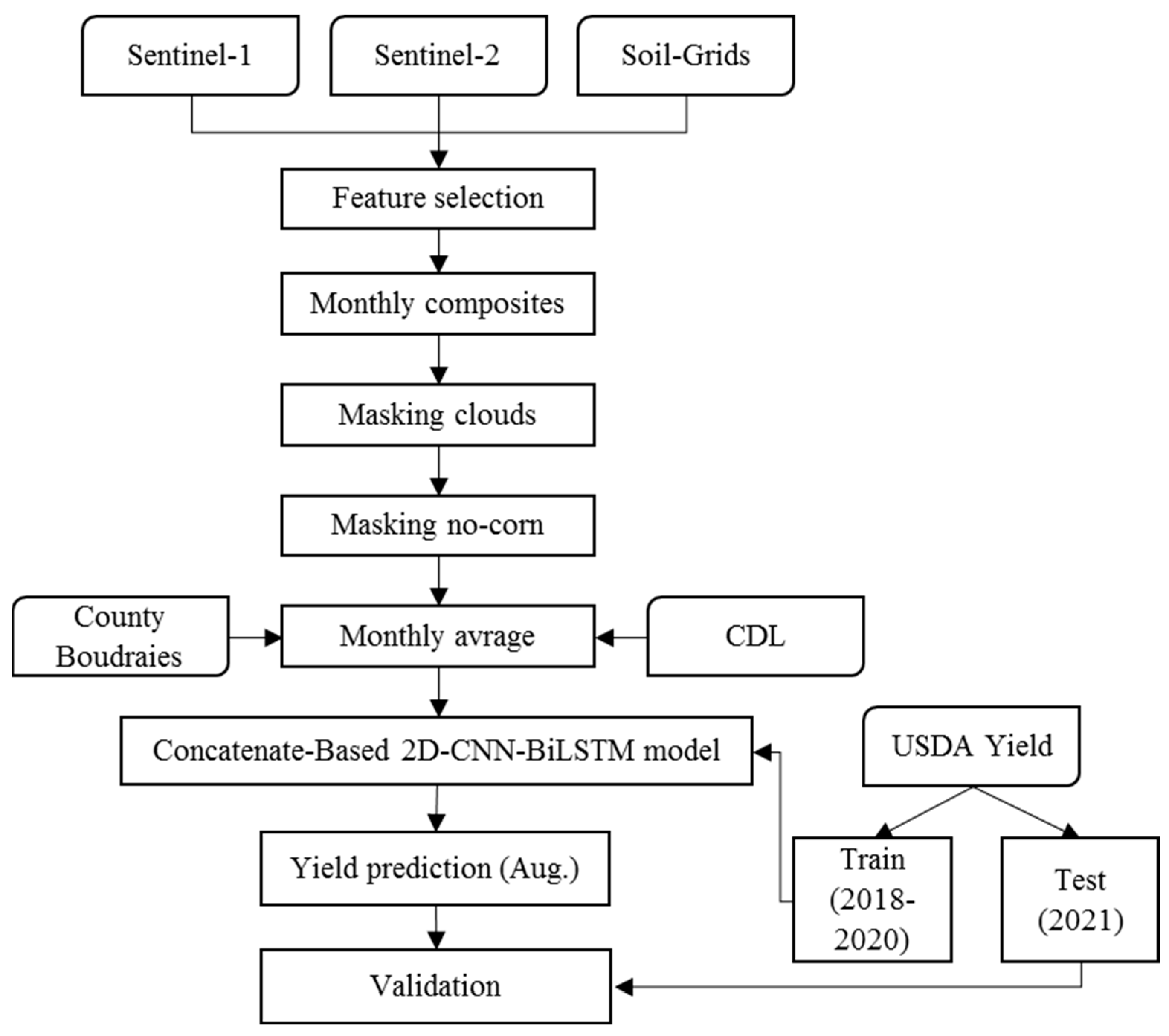 Environsciproc 29 00002 g002