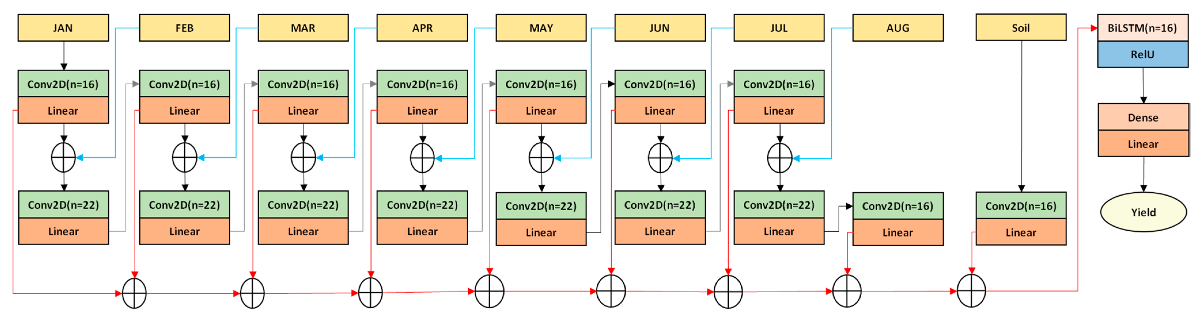 Environsciproc 29 00002 g003