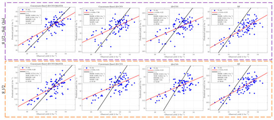 Enhancing Corn Yield Prediction in Iowa: A Concatenate-Based 2D-CNN ...