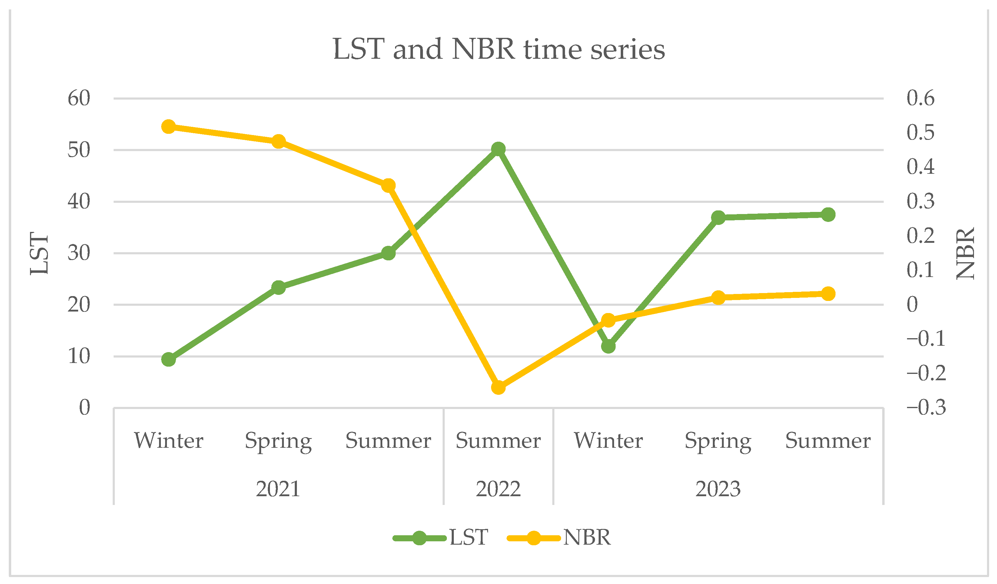 Environsciproc 29 00003 g003