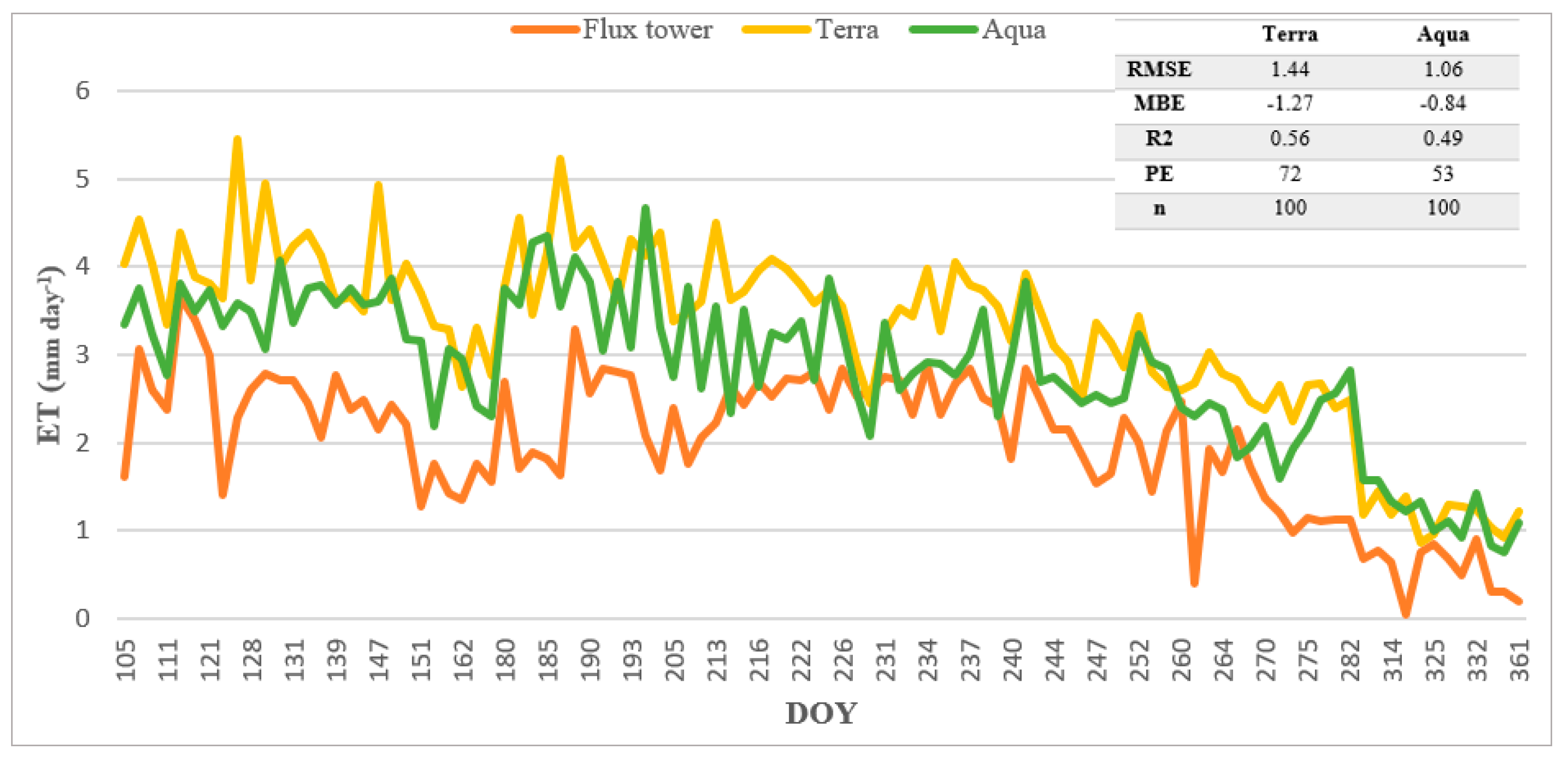 Environsciproc 29 00005 g004