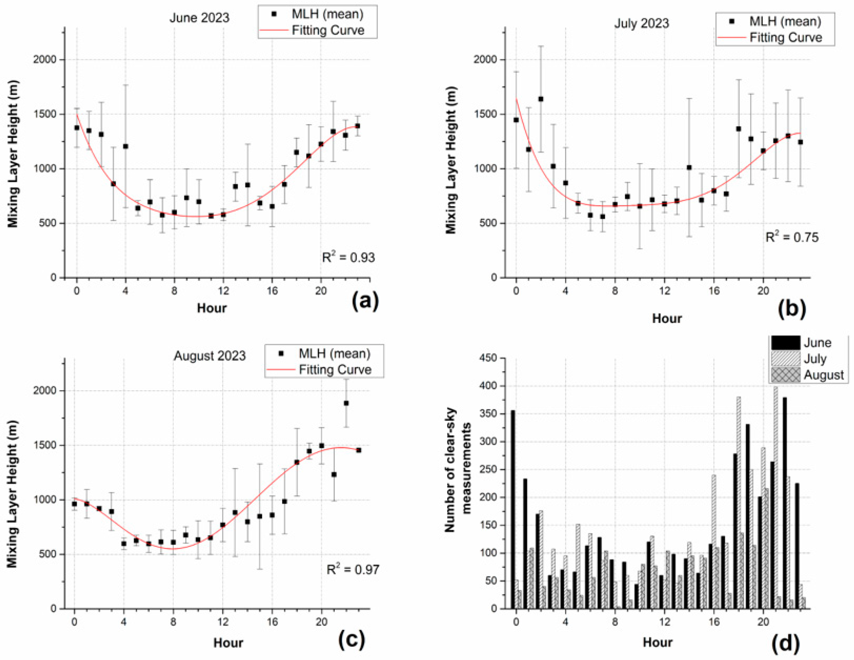 Environsciproc 29 00006 g002