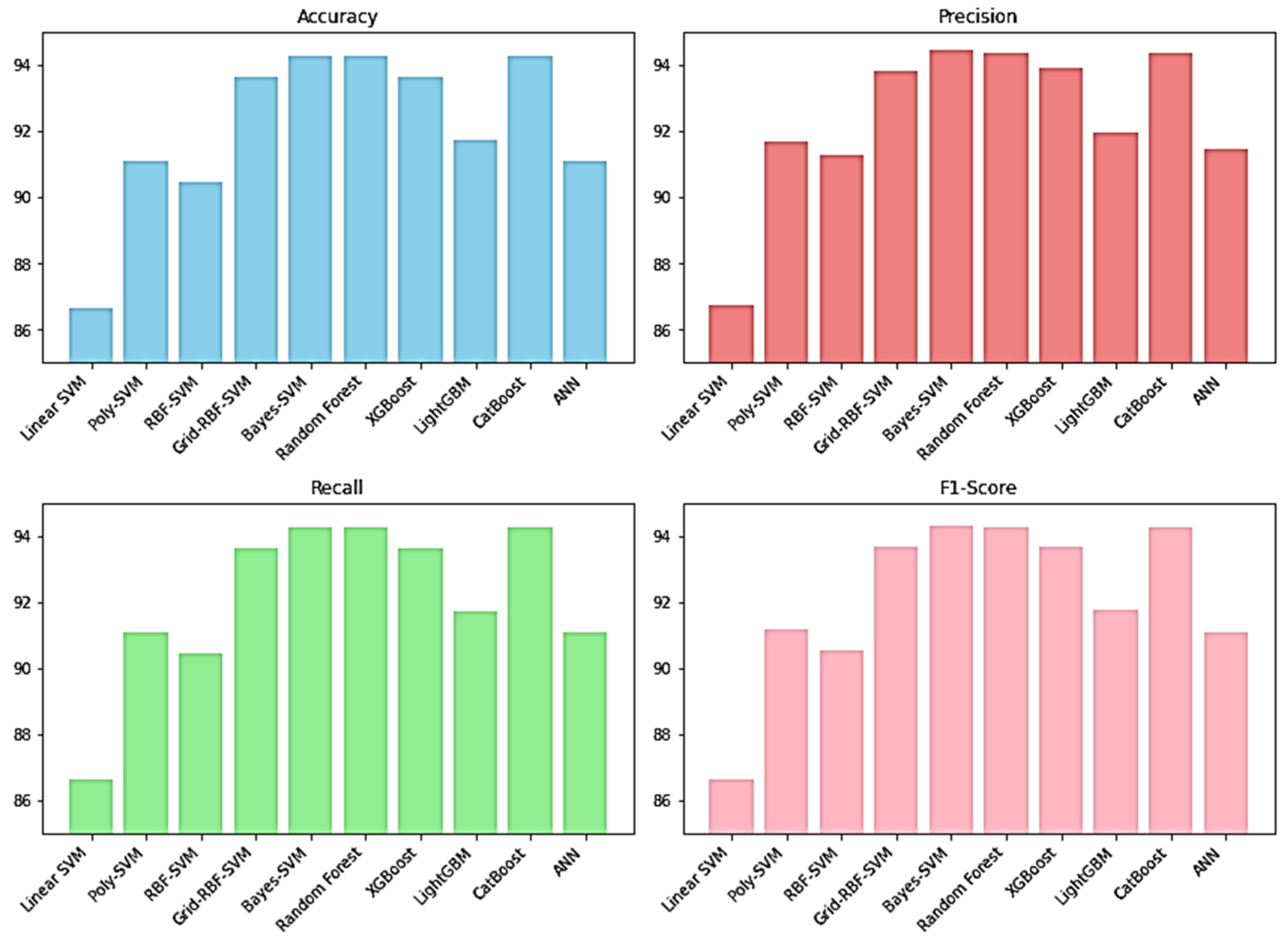 Machine Learning-Based Forest Type Mapping from Multi-Temporal Remote ...