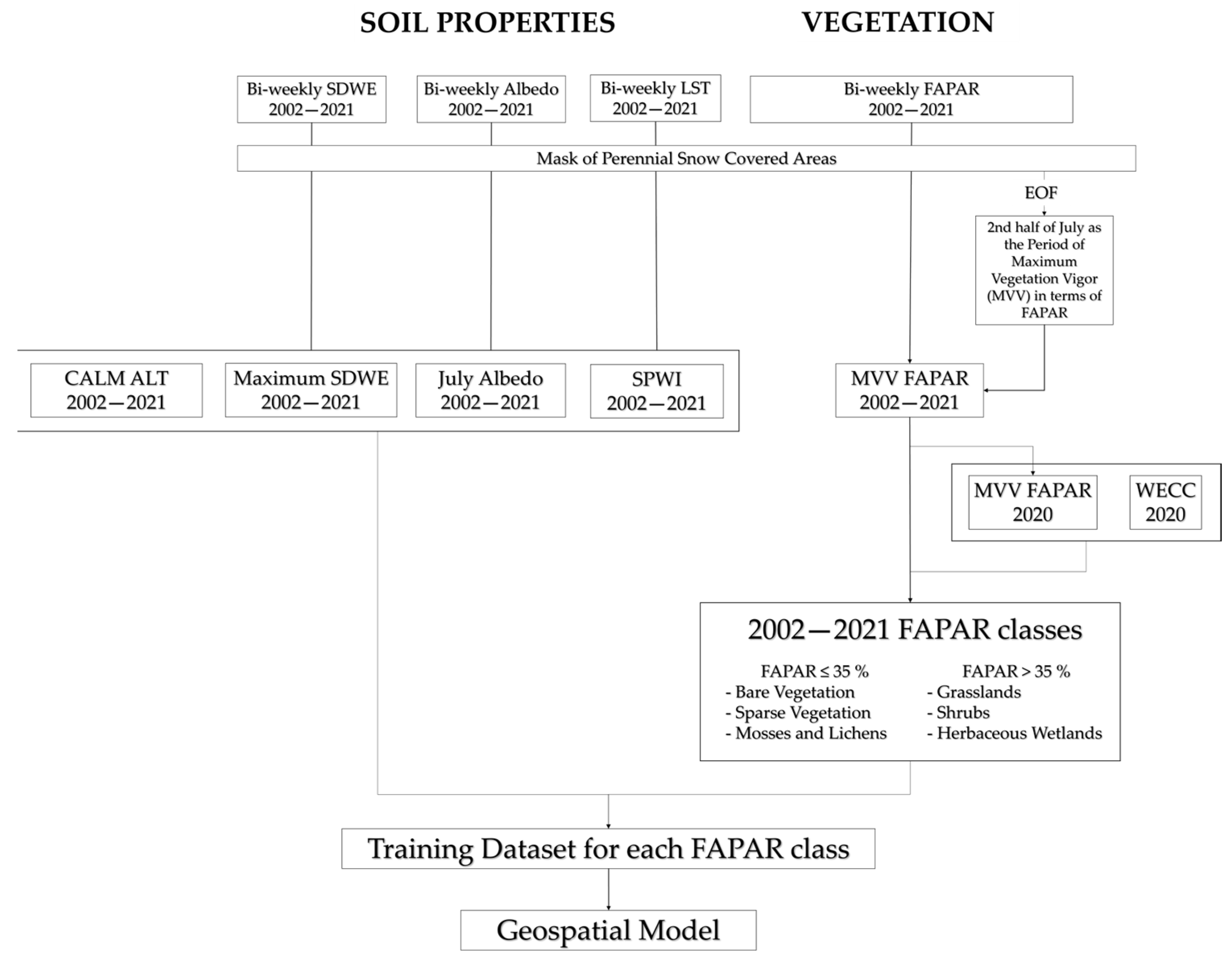 Environsciproc 29 00013 g001