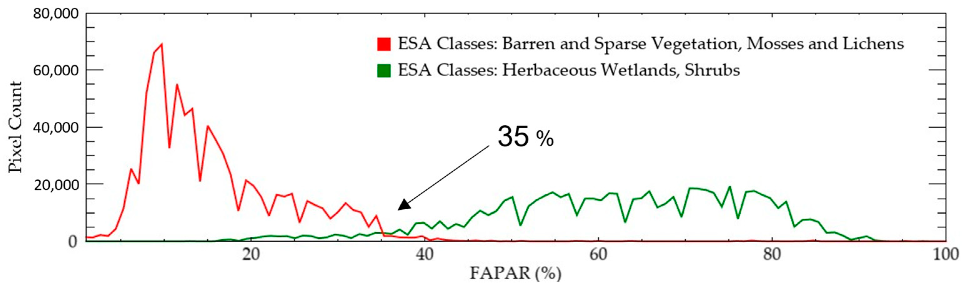 Environsciproc 29 00013 g002