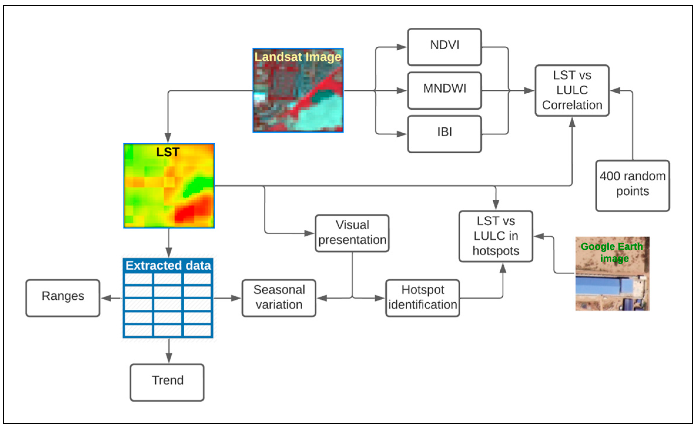 Environsciproc 29 00015 g001