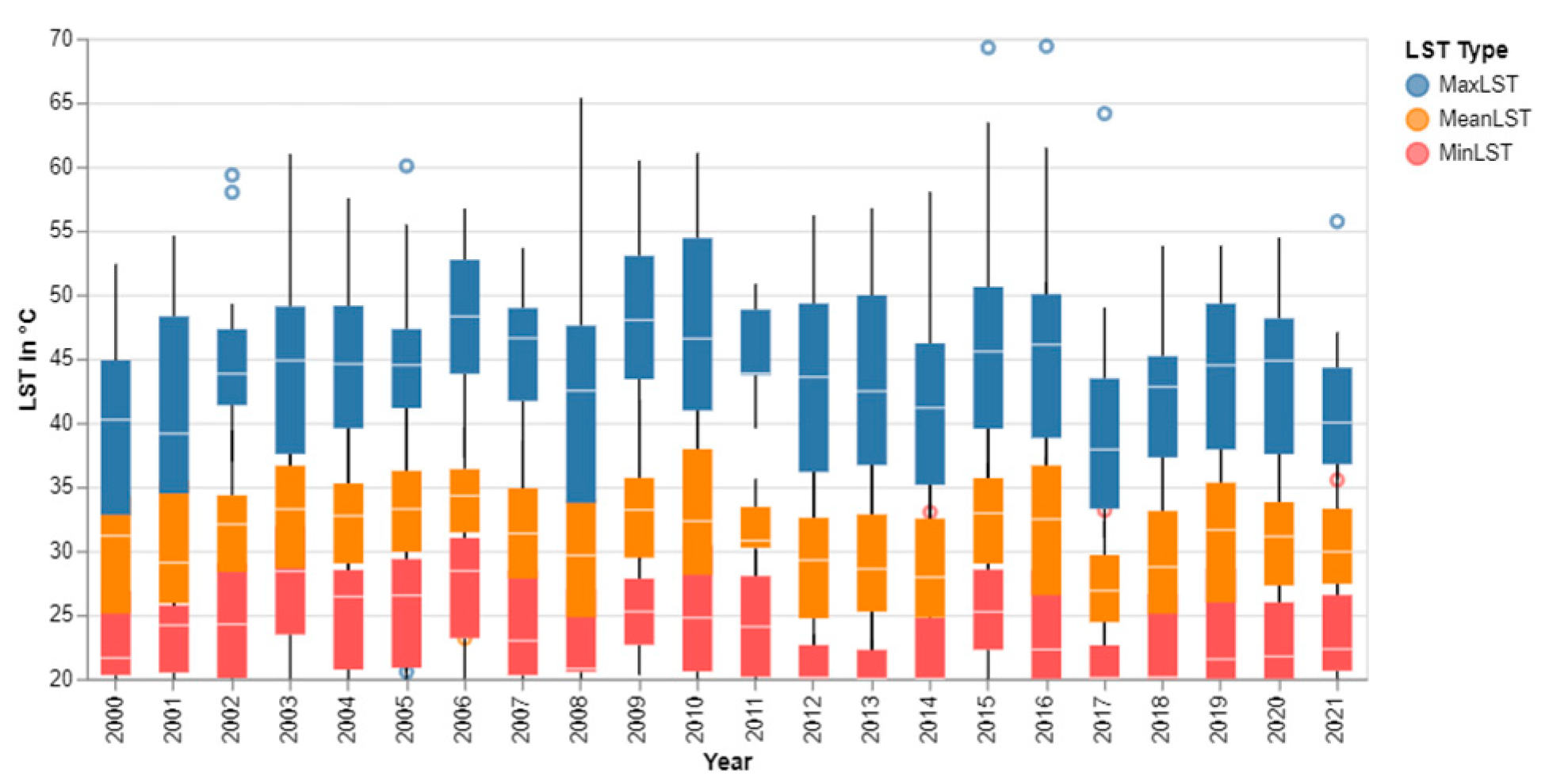 Environsciproc 29 00015 g002