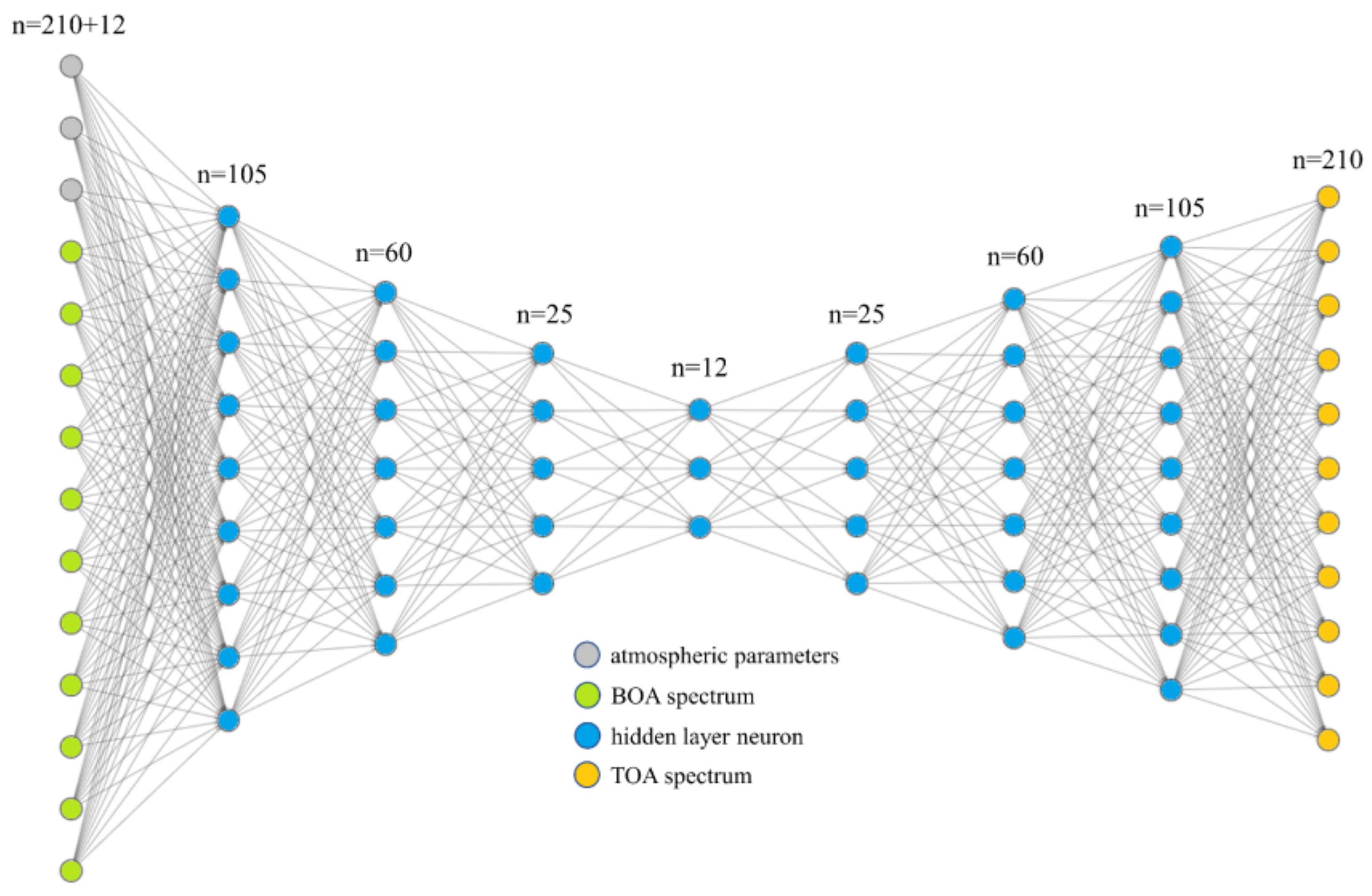 Environsciproc 29 00016 g001