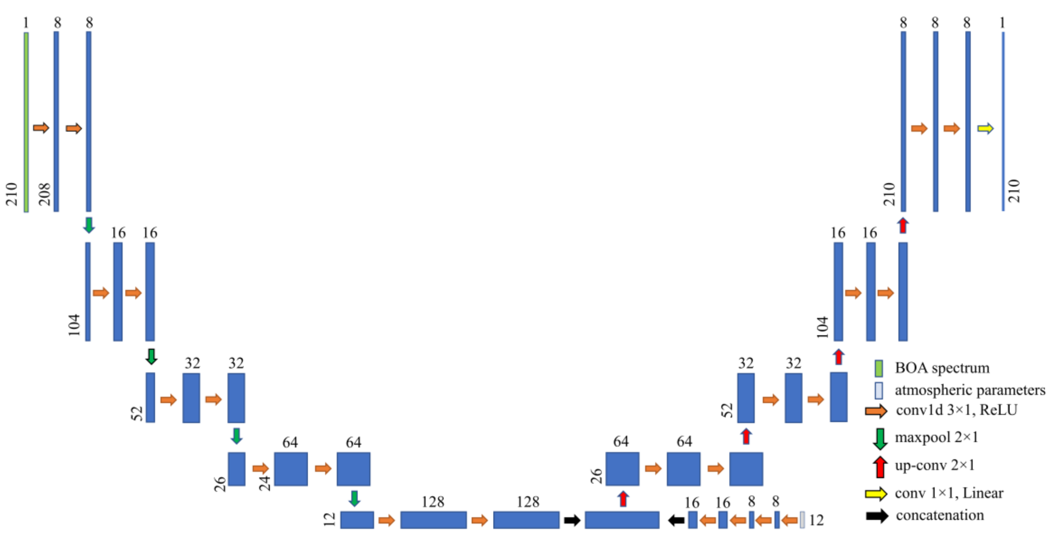 Environsciproc 29 00016 g002
