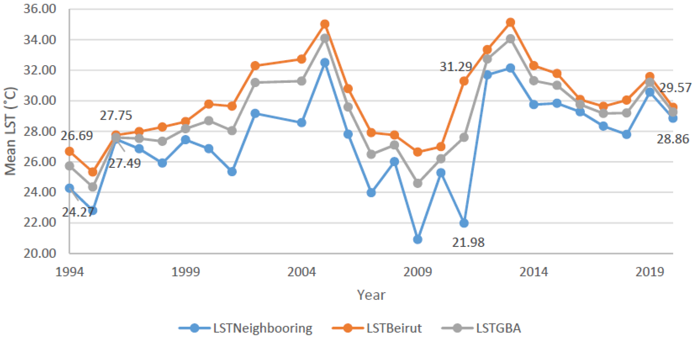 Environsciproc 29 00018 g006