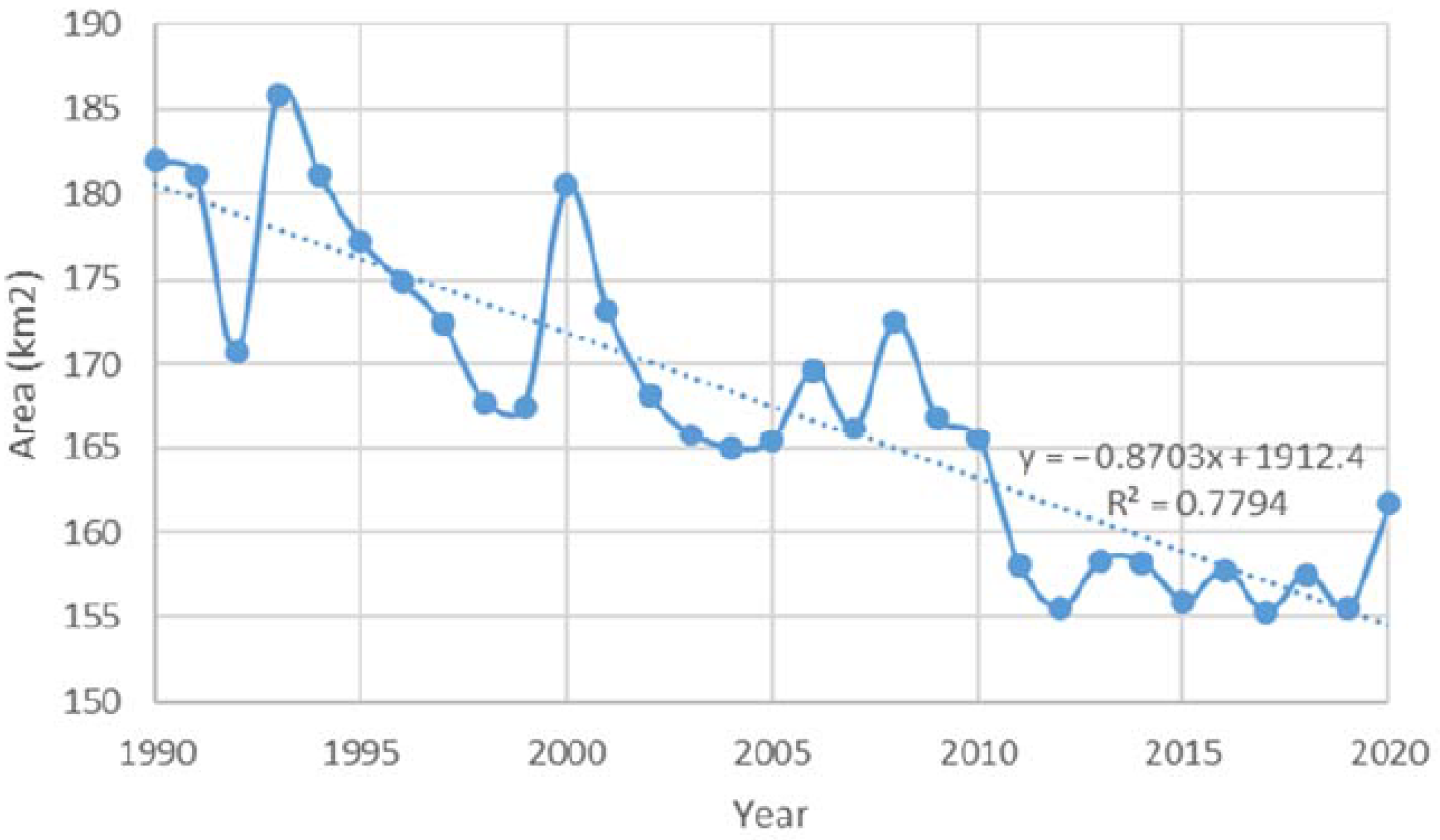 Environsciproc 29 00018 g007
