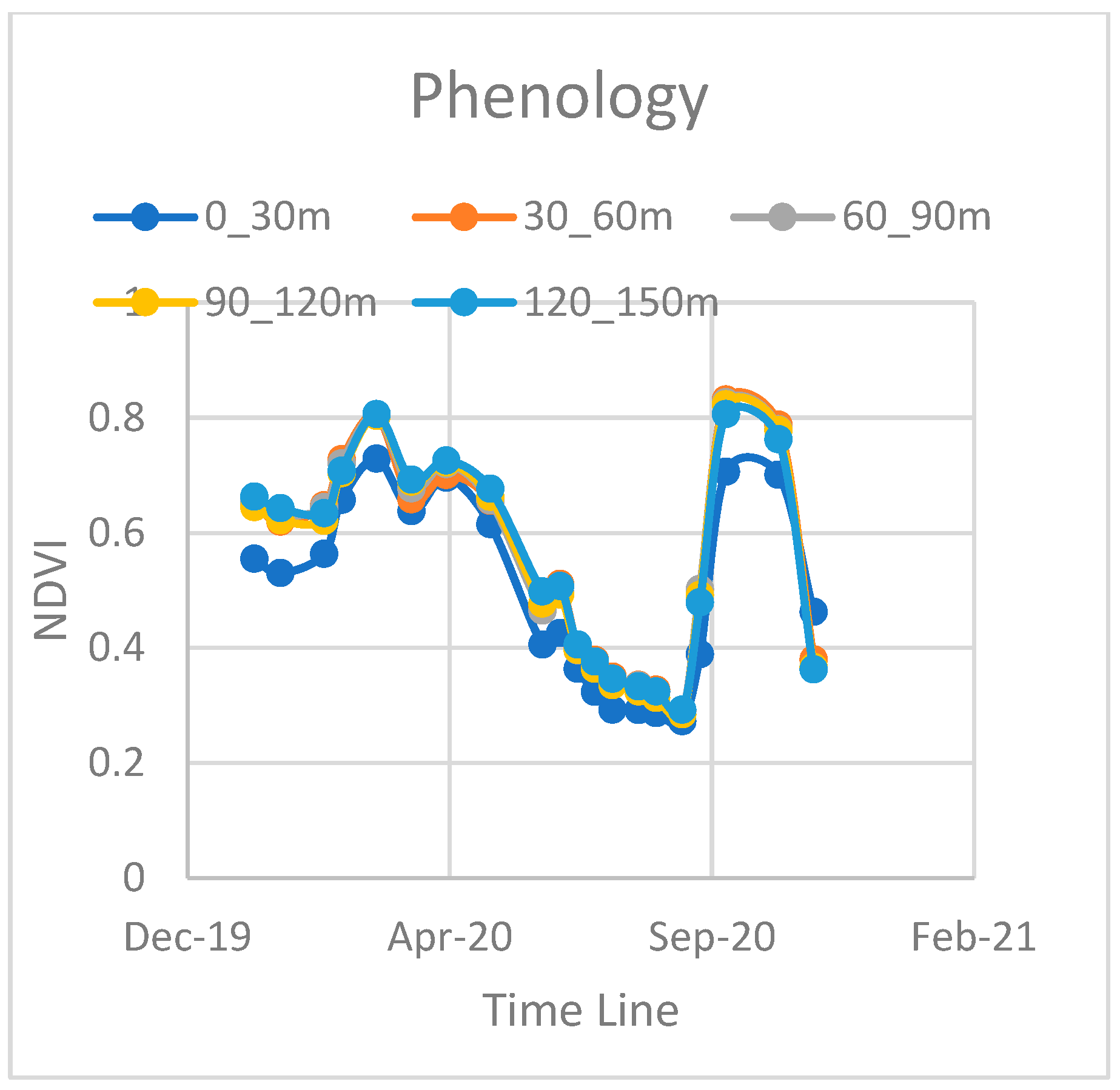 Environsciproc 29 00021 g007