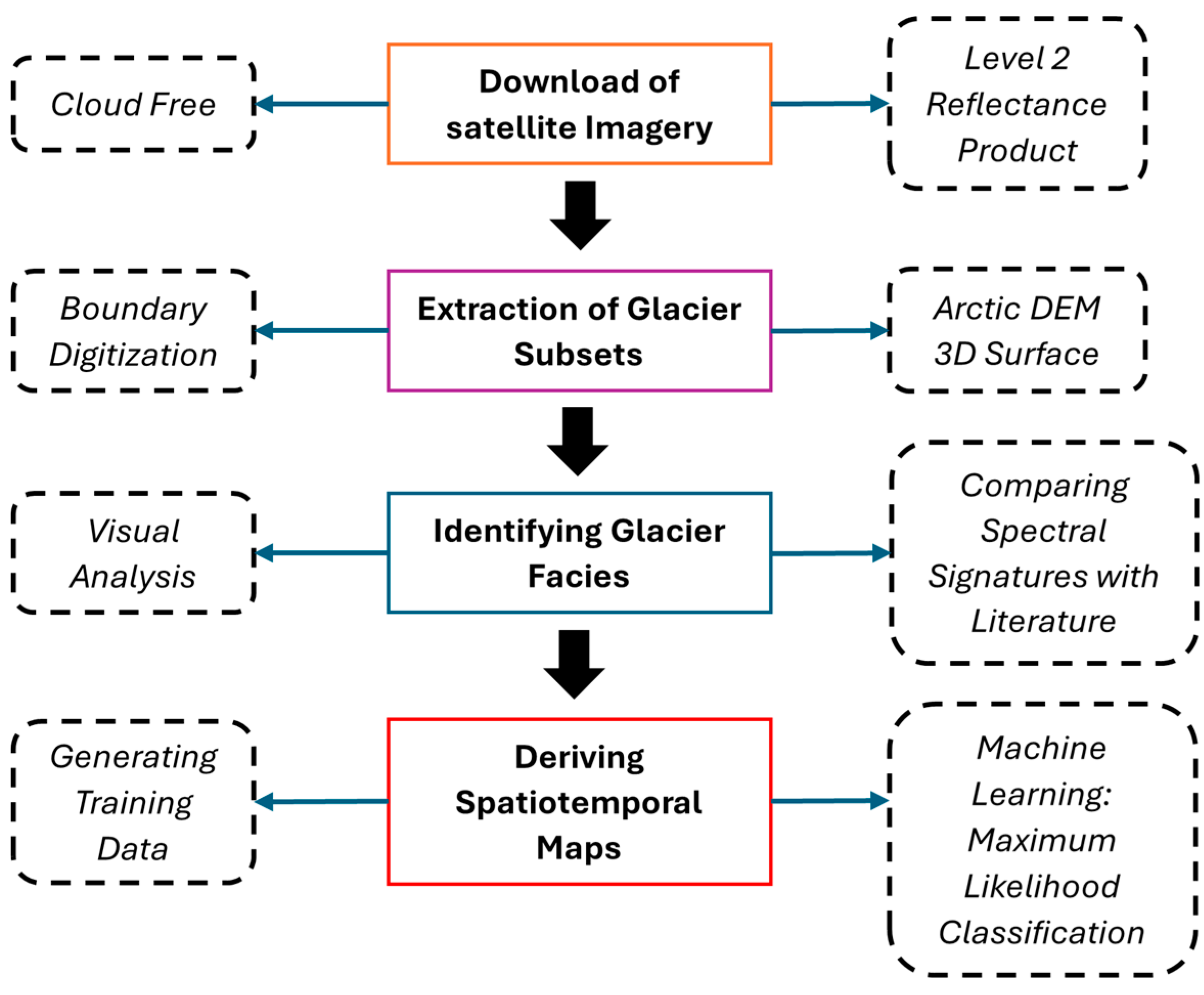 Environsciproc 29 00022 g002