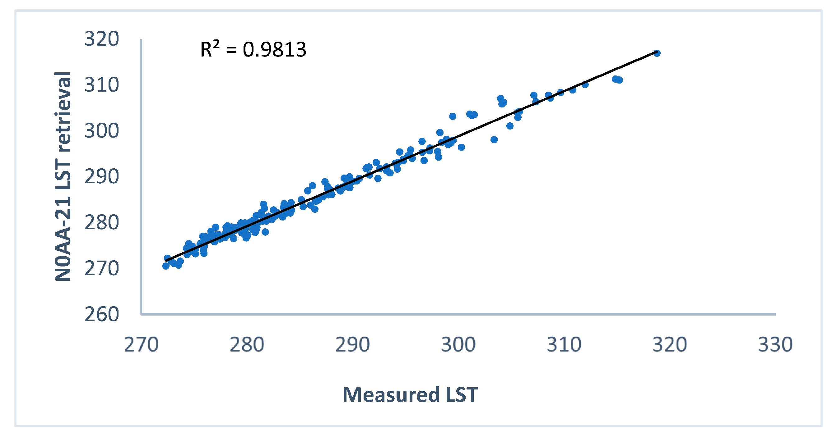 Environsciproc 29 00023 g002