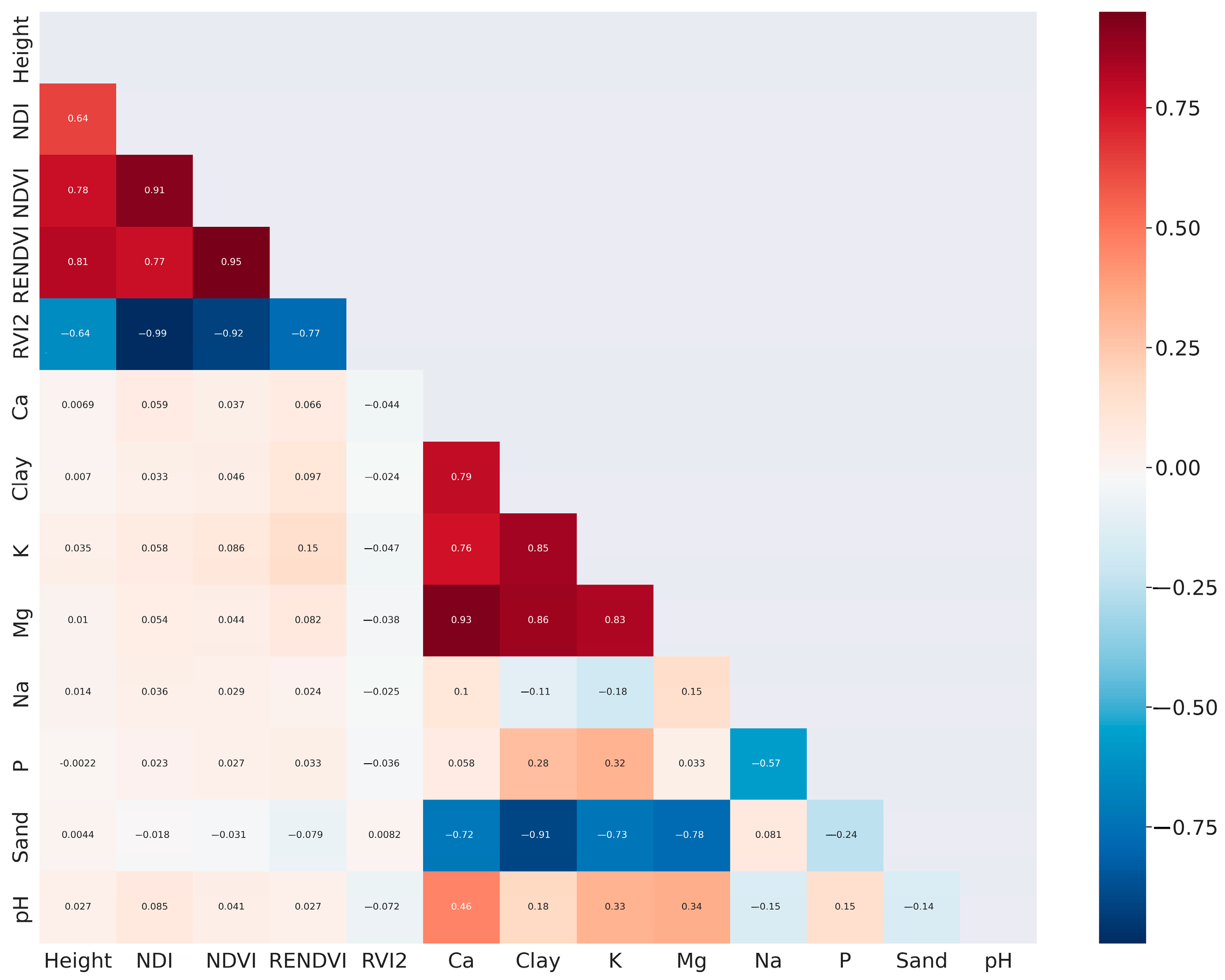Environsciproc 29 00024 g004