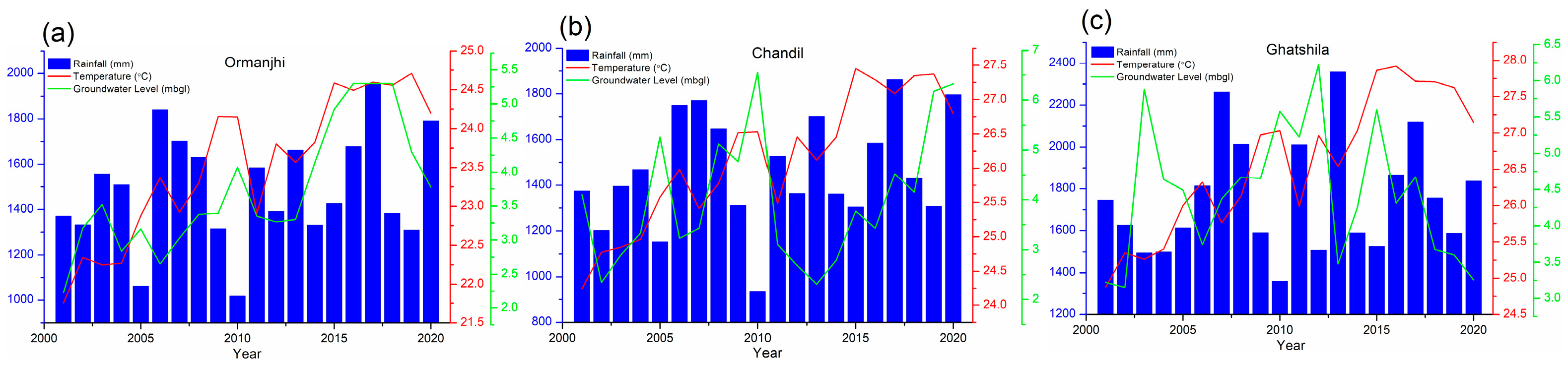 Environsciproc 29 00029 g004