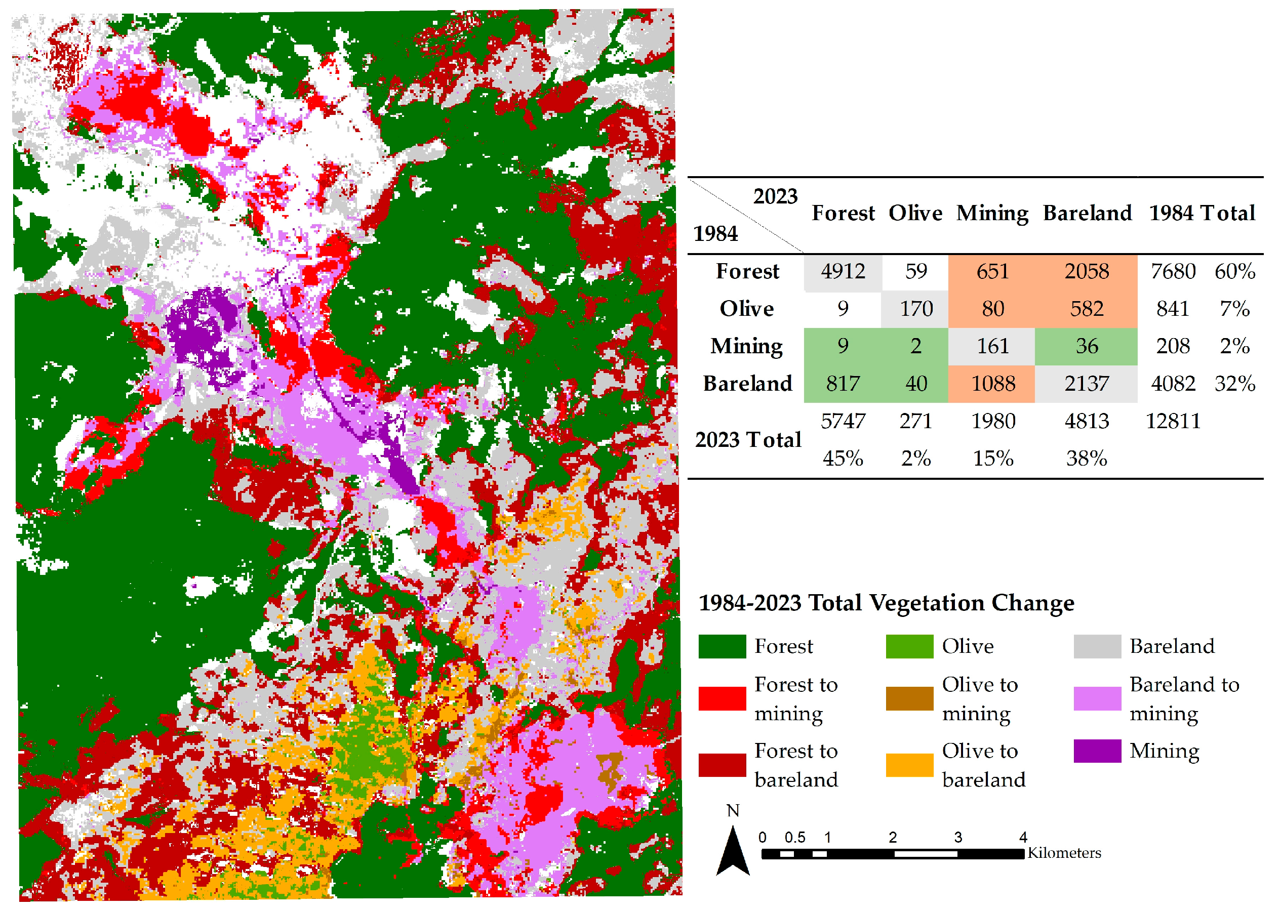 Environsciproc 29 00030 g003