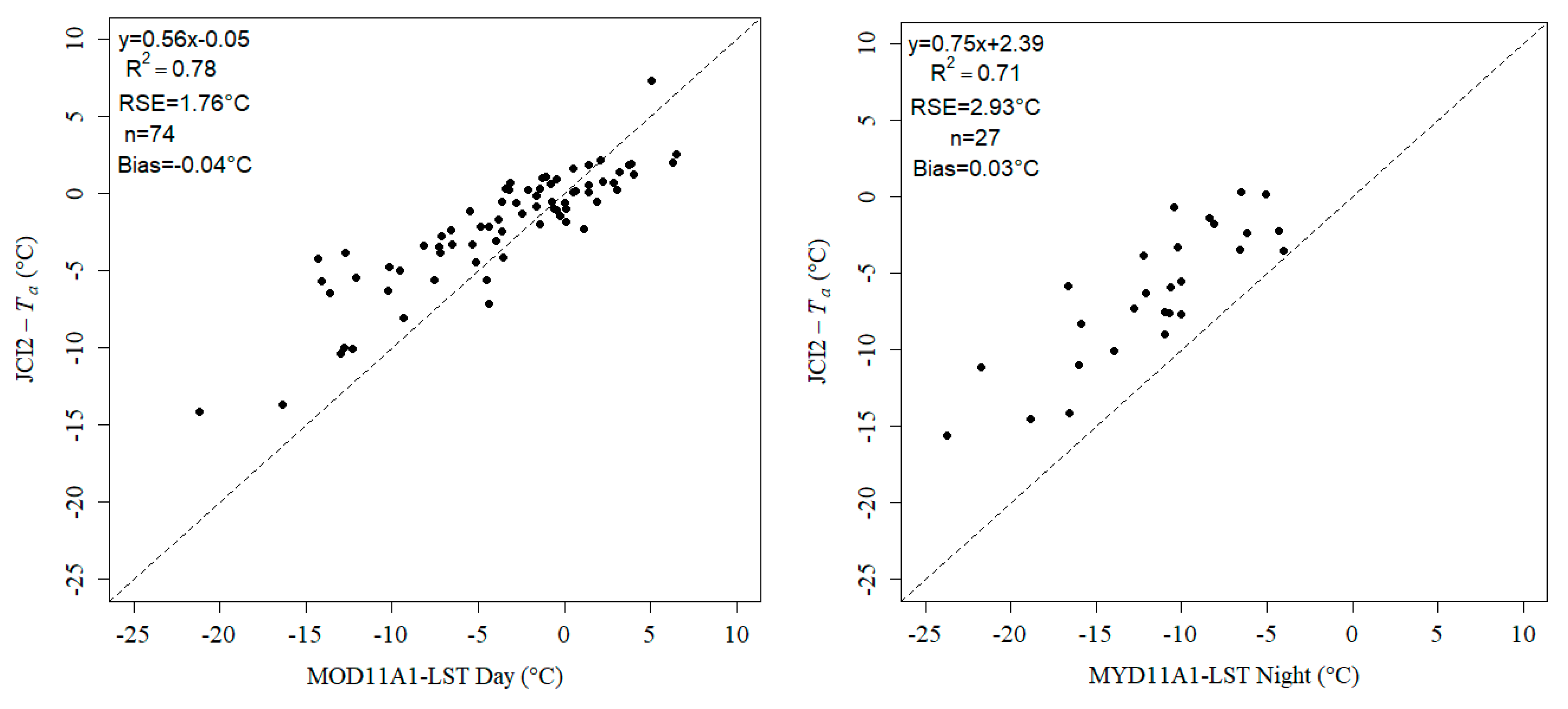 Environsciproc 29 00034 g002