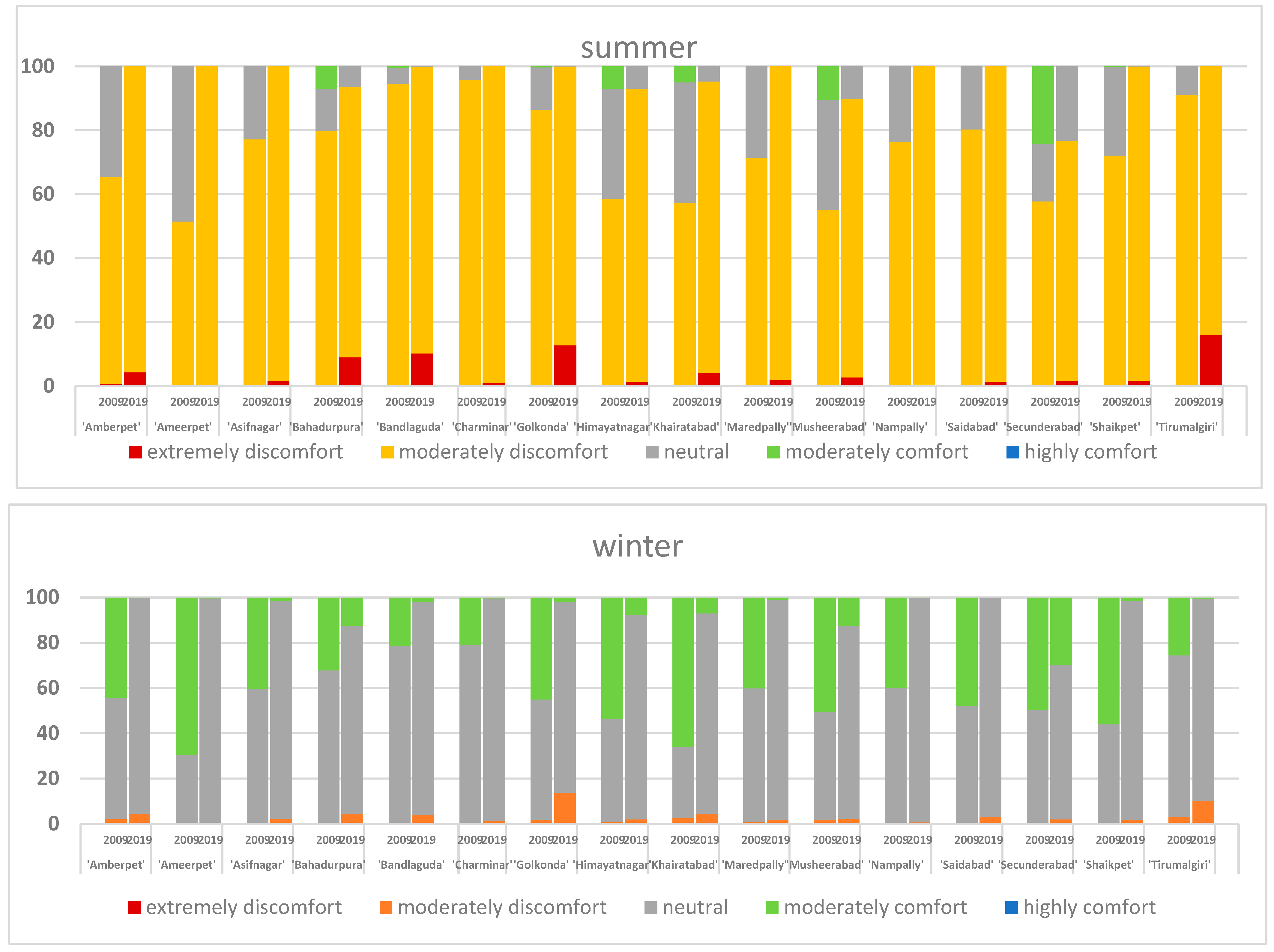 Environsciproc 29 00037 g002