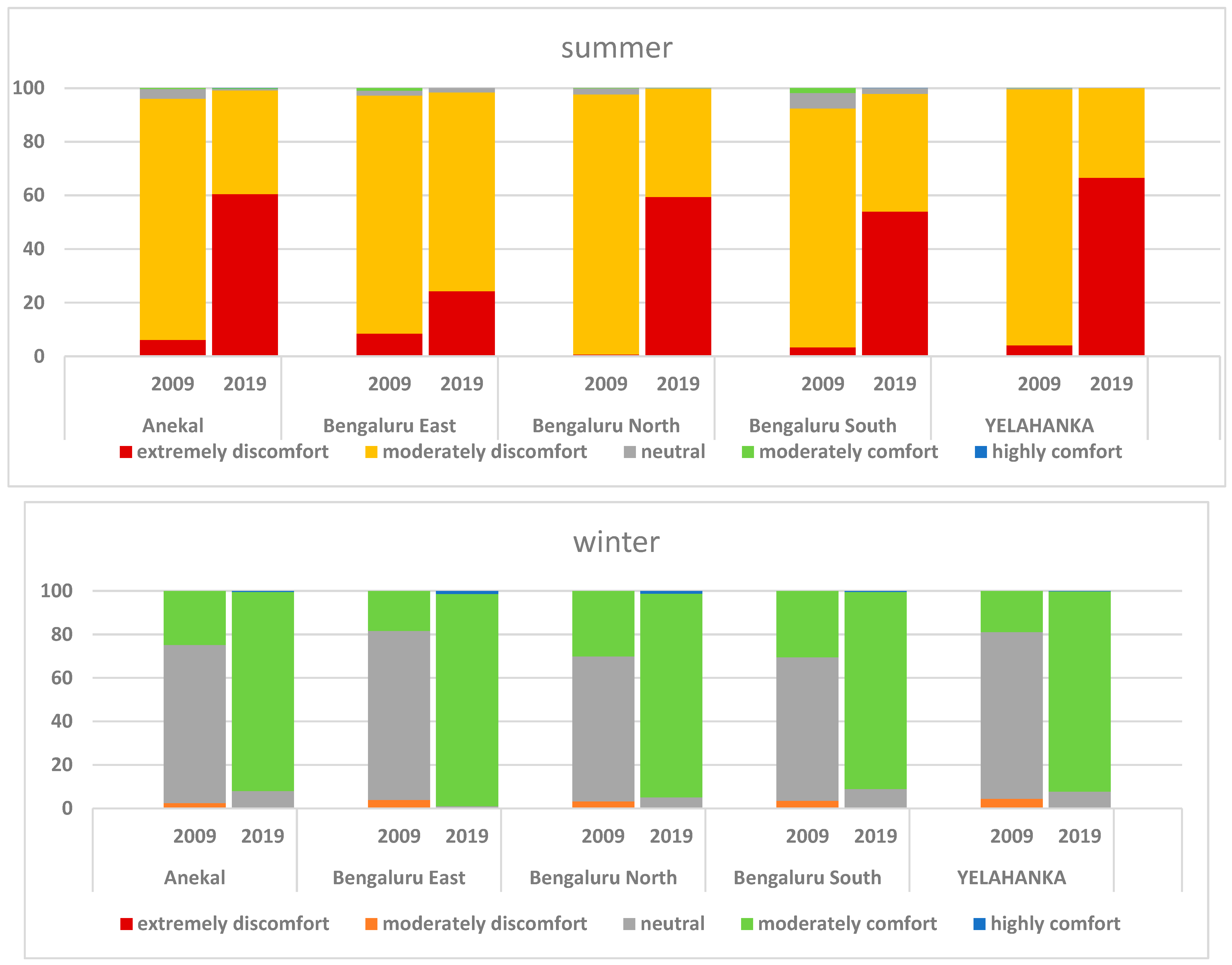 Environsciproc 29 00037 g003