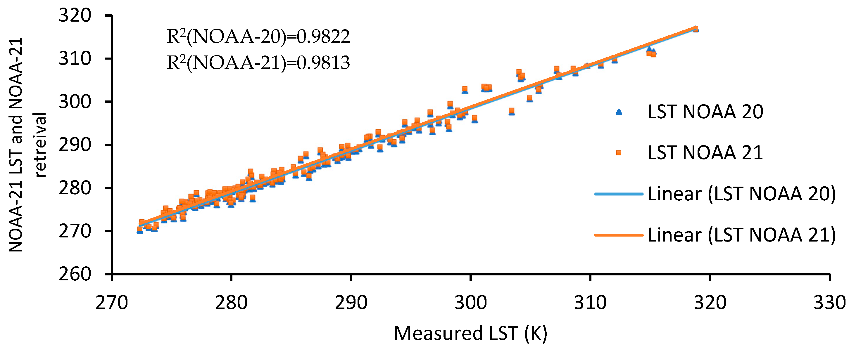 Environsciproc 29 00038 g001