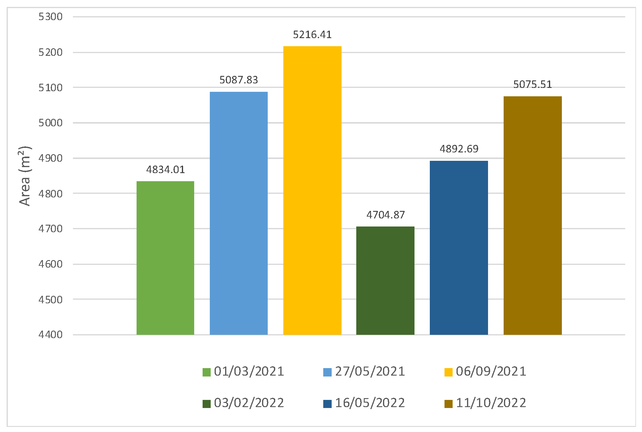 Environsciproc 29 00041 g004
