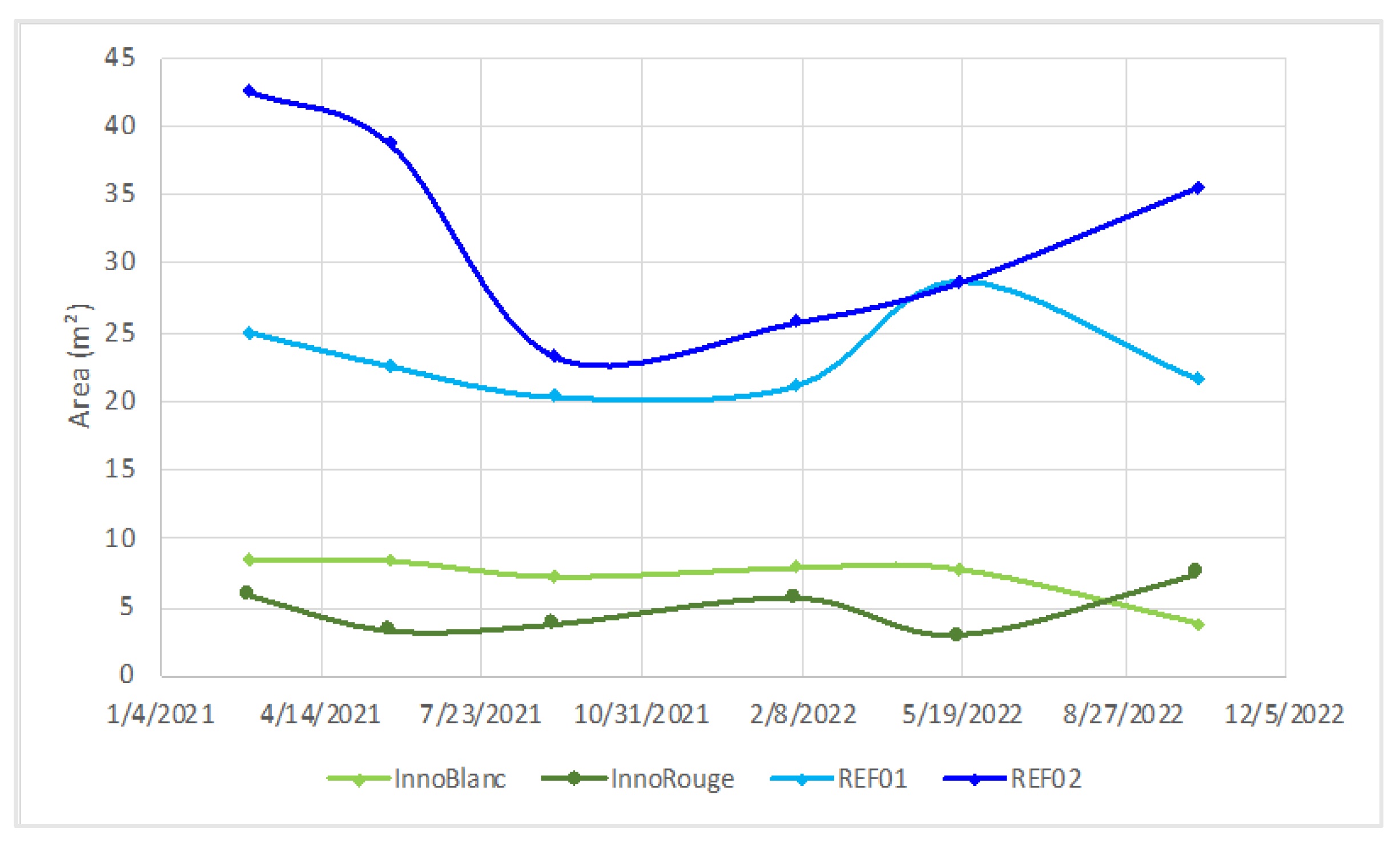 Environsciproc 29 00041 g005