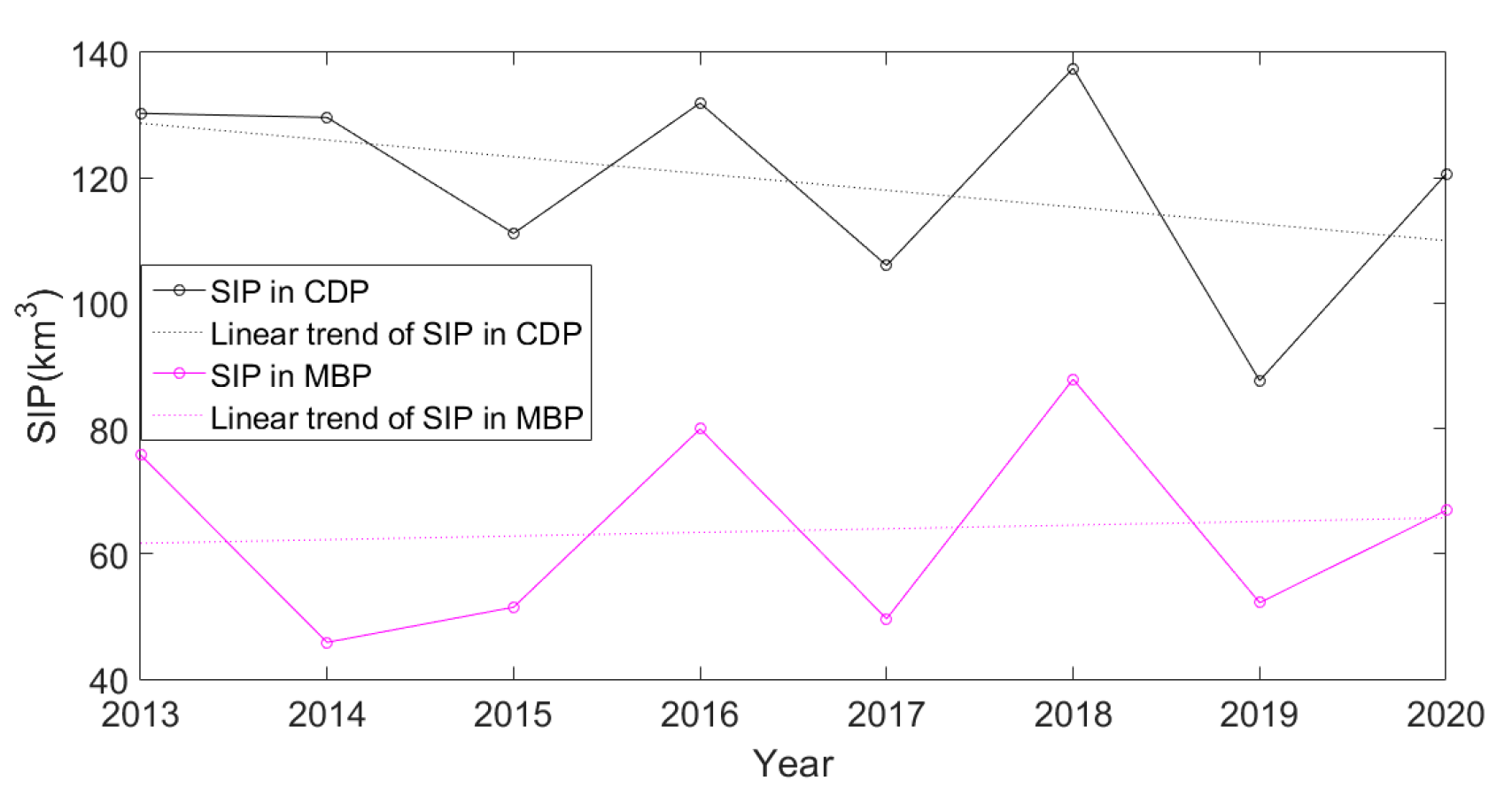 Environsciproc 29 00042 g004